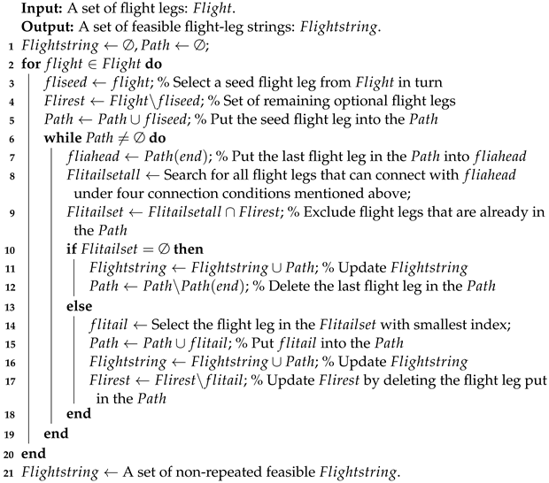 Sustainability 15 00899 i001