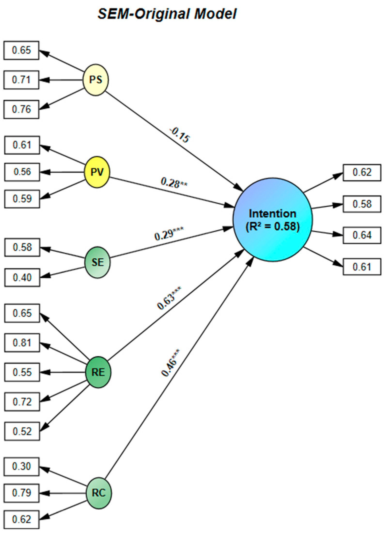 Sustainability 15 00900 g004 Sustainability 15 00900 g004
