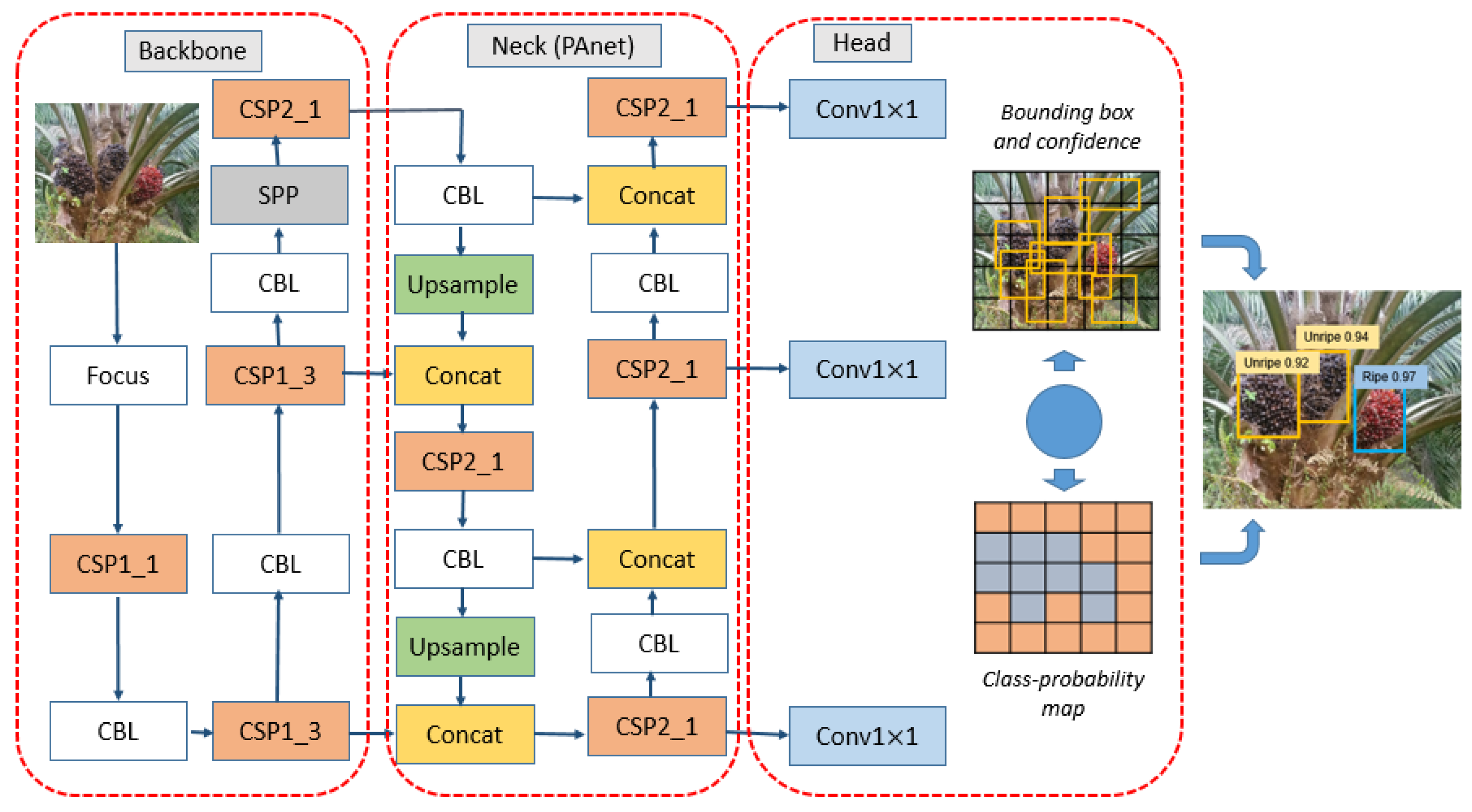 Sustainability 15 00901 g003 Sustainability 15 00901 g003