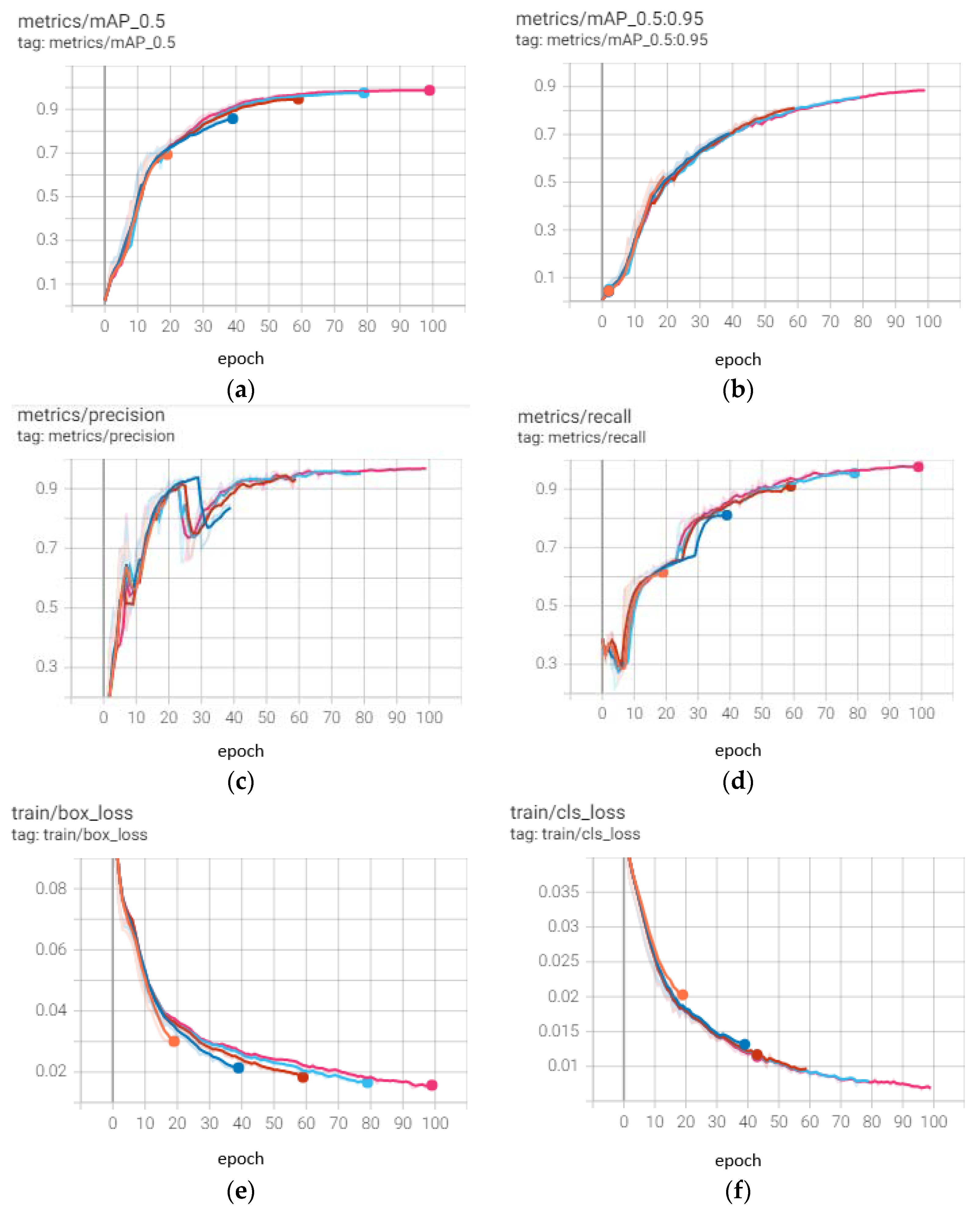 Sustainability 15 00901 g008 Sustainability 15 00901 g008