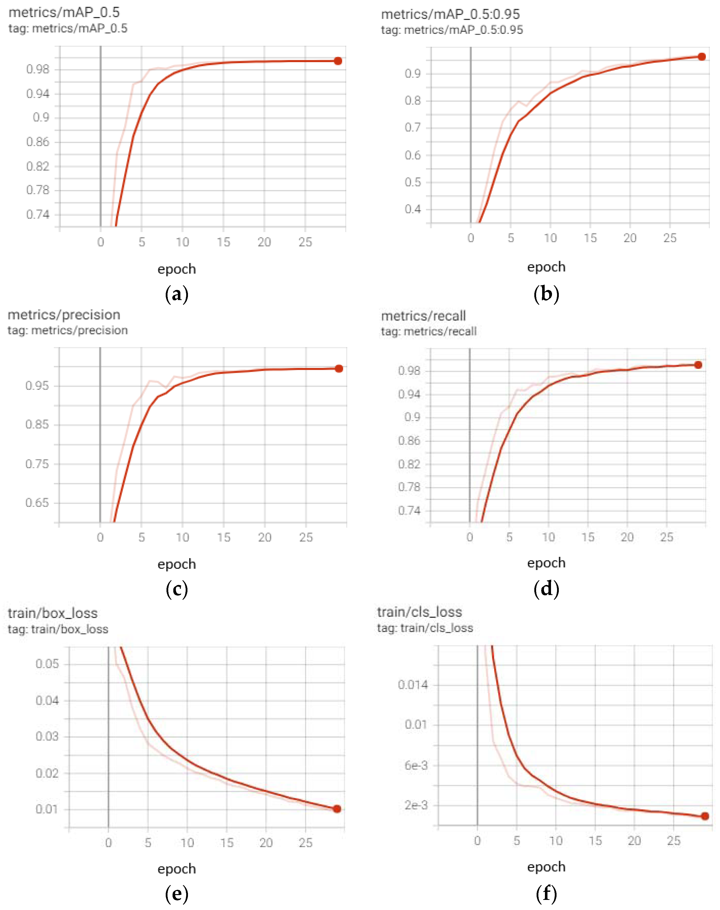 Sustainability 15 00901 g010 Sustainability 15 00901 g010