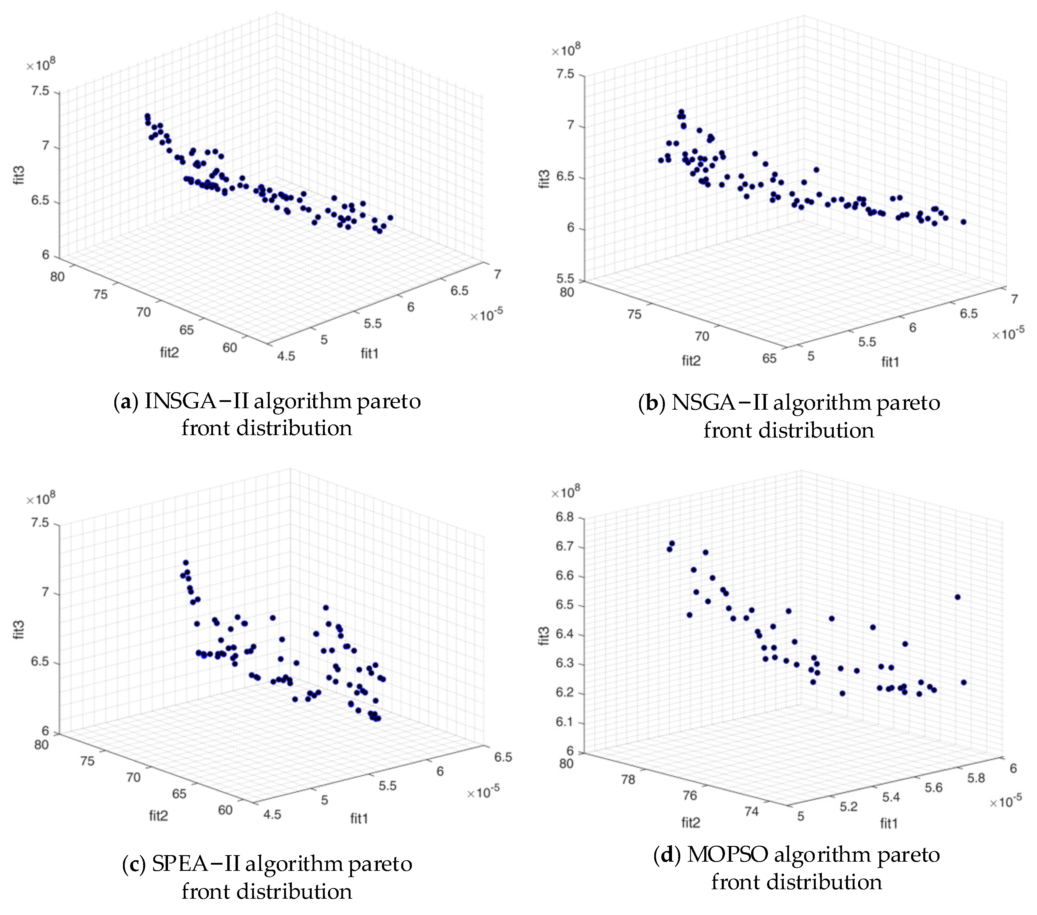 Sustainability 15 00902 g003 Sustainability 15 00902 g003