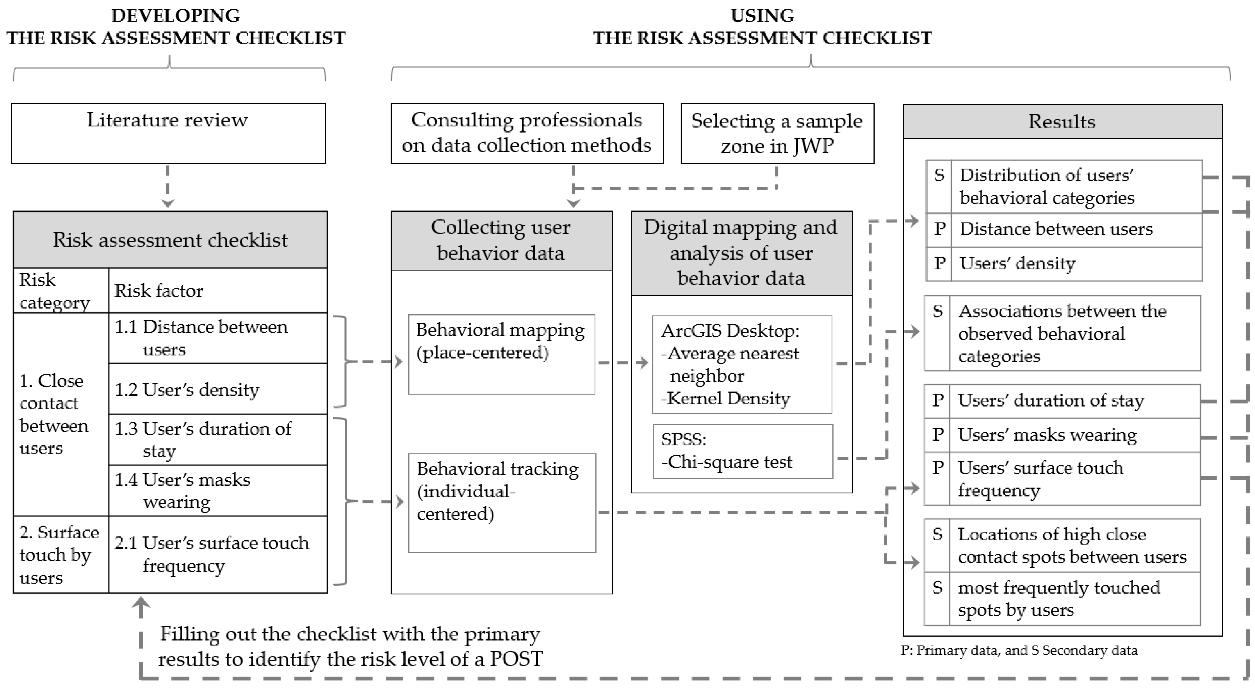 Sustainability 15 00904 g006 Sustainability 15 00904 g006