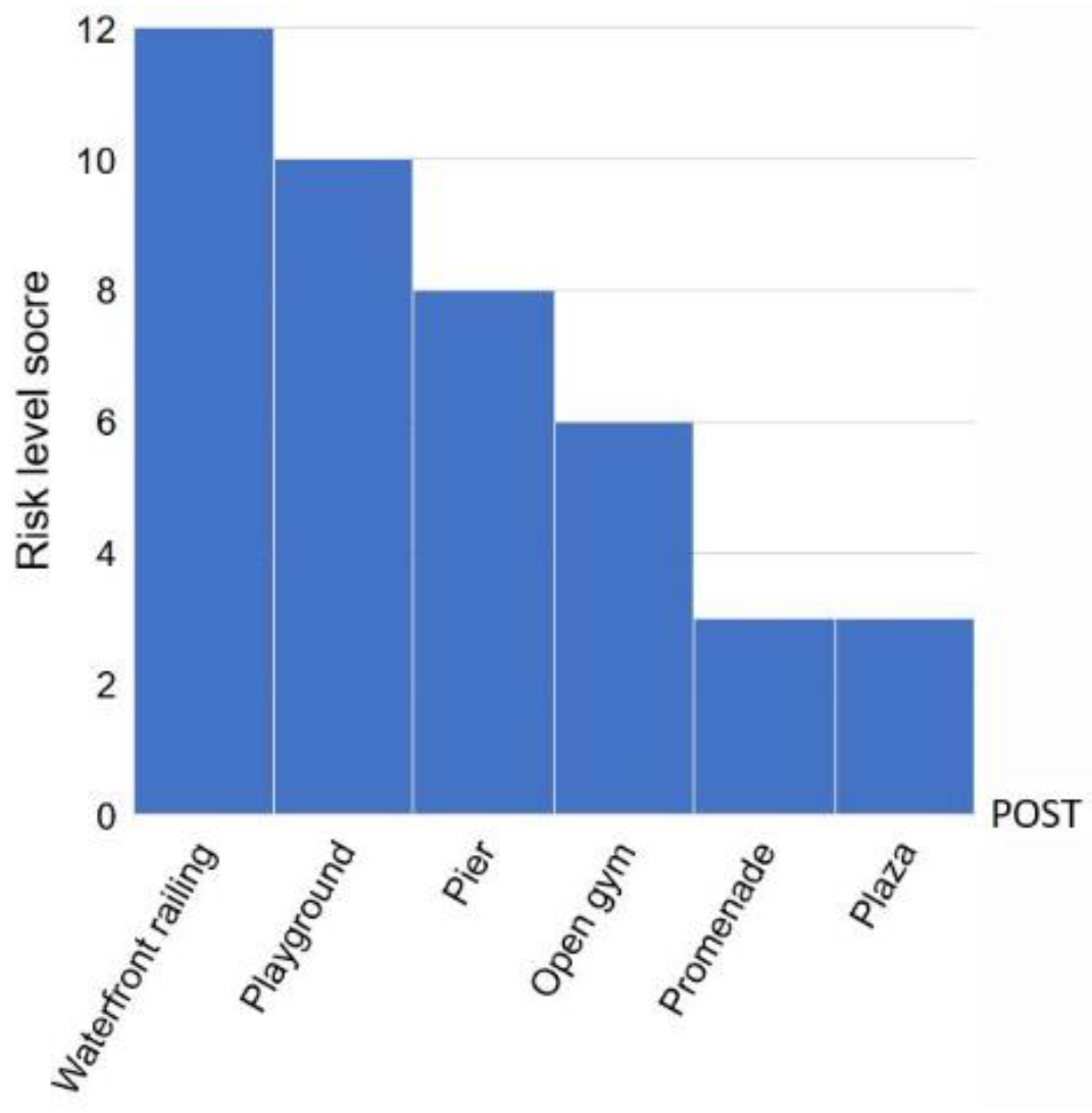 Sustainability 15 00904 g010 Sustainability 15 00904 g010