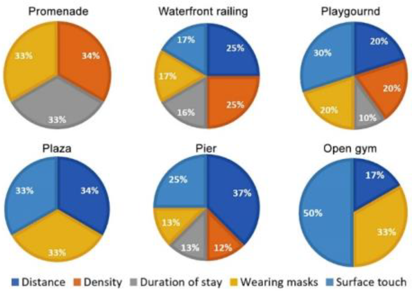 Sustainability 15 00904 g011 Sustainability 15 00904 g011
