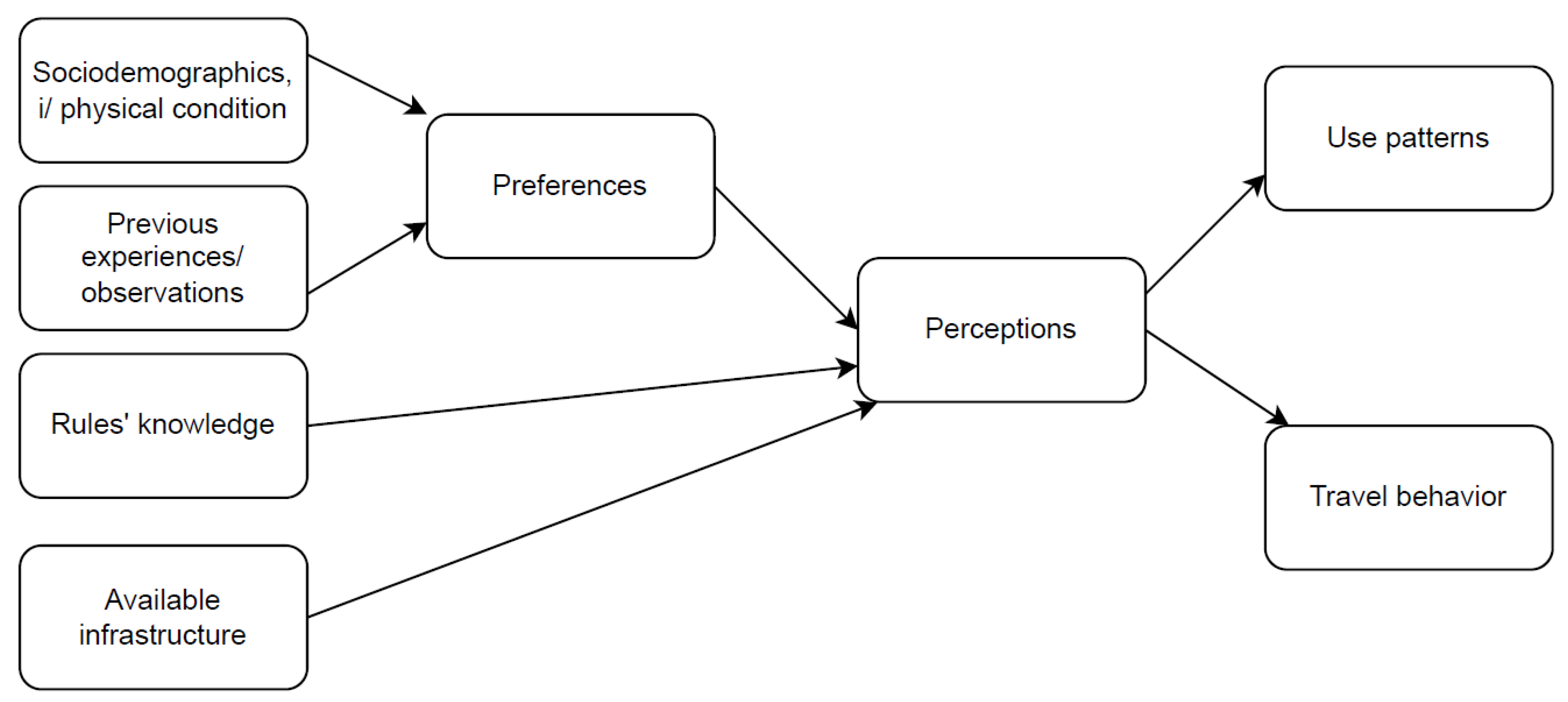 Sustainability 15 00905 g002