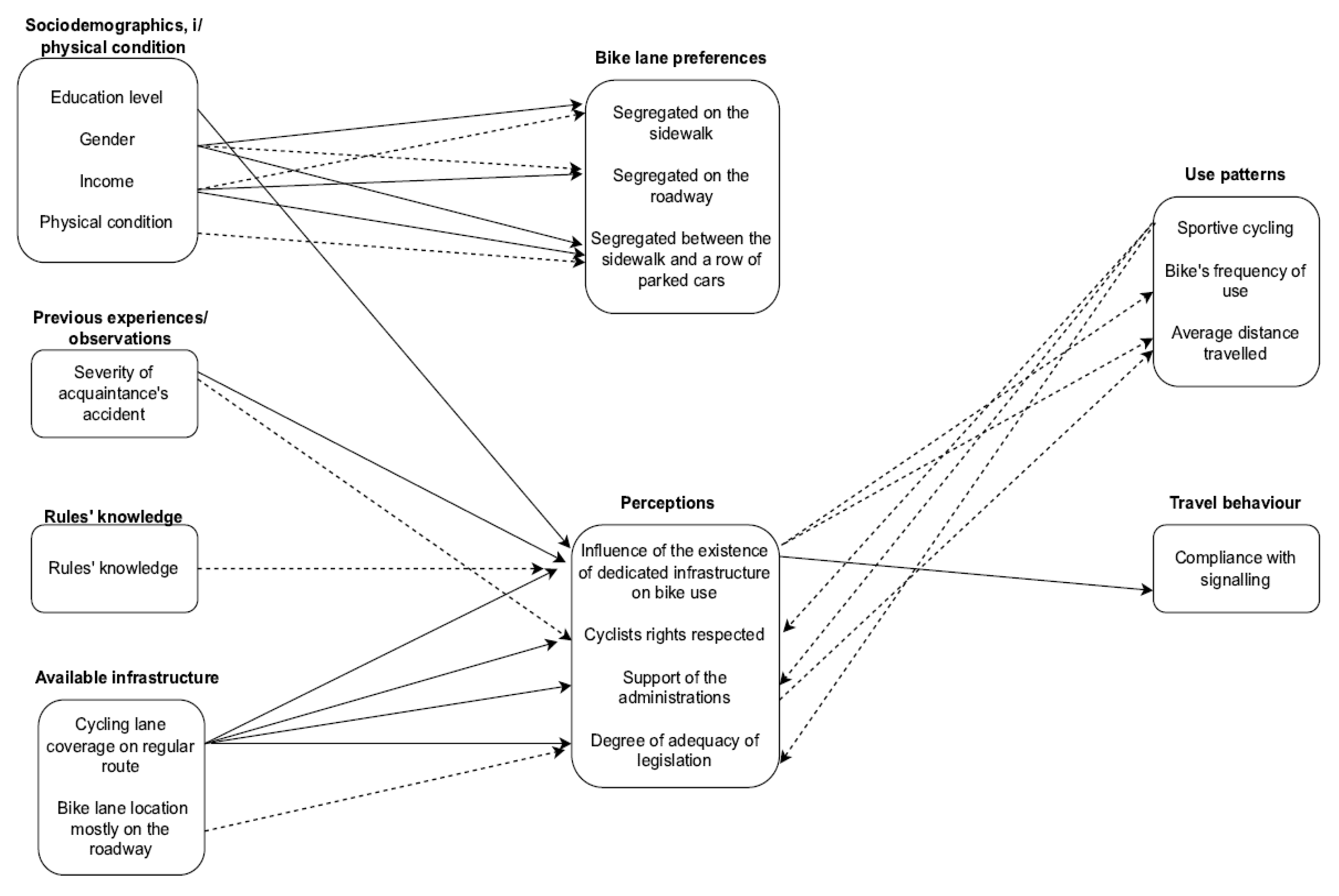 Sustainability 15 00905 g003
