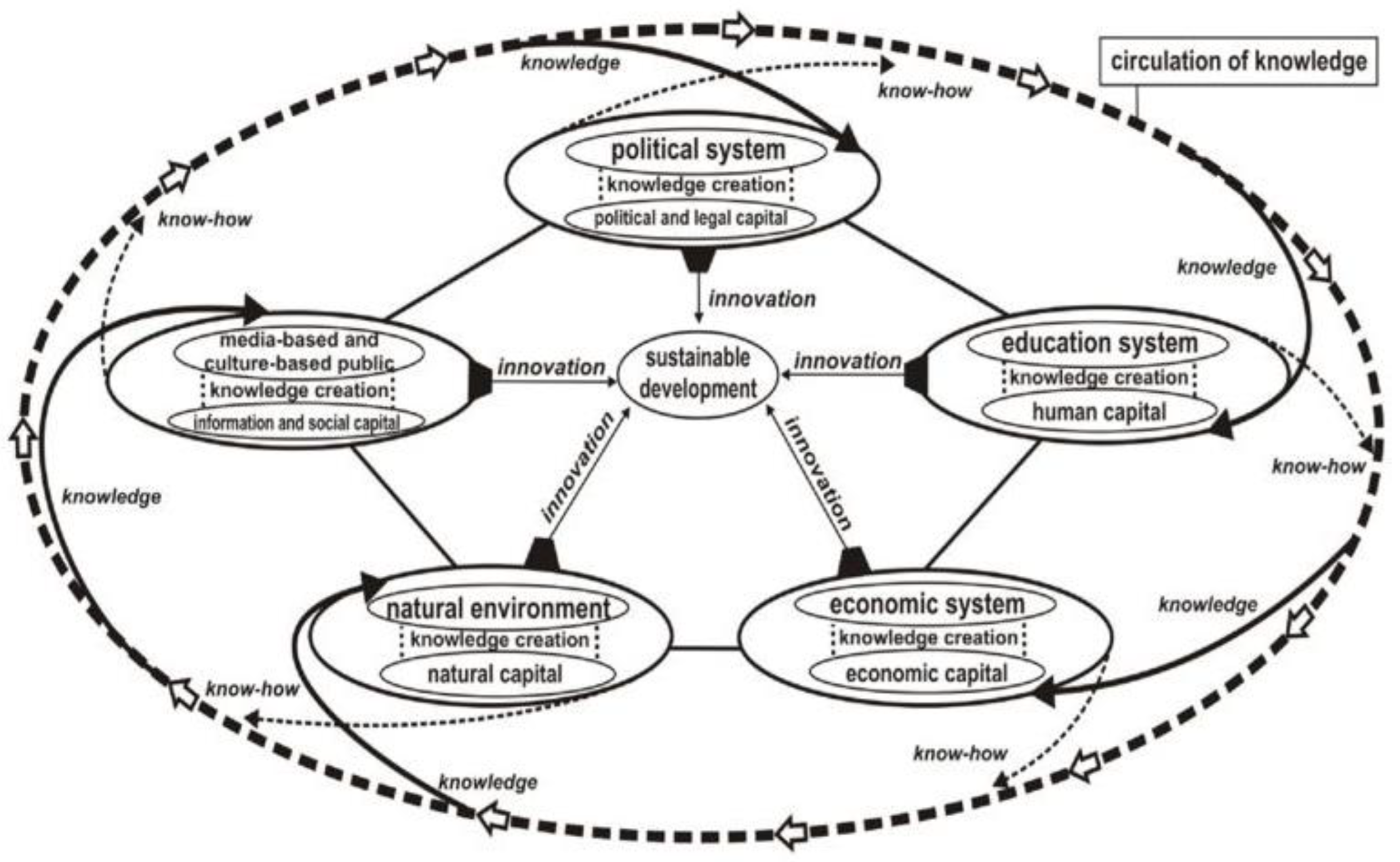 Sustainability 15 00907 g001 Sustainability 15 00907 g001