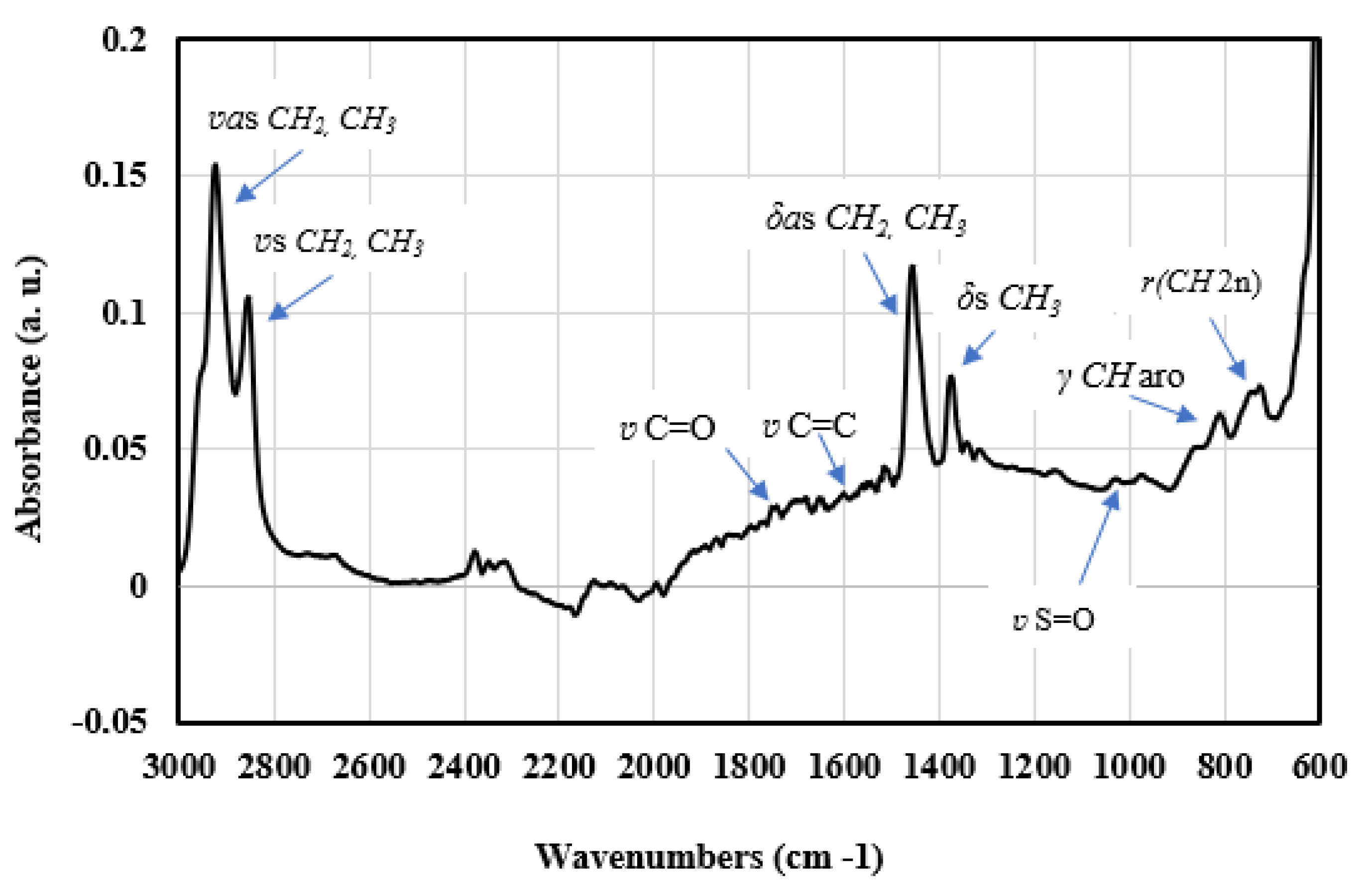 Sustainability 15 00909 g005 Sustainability 15 00909 g005