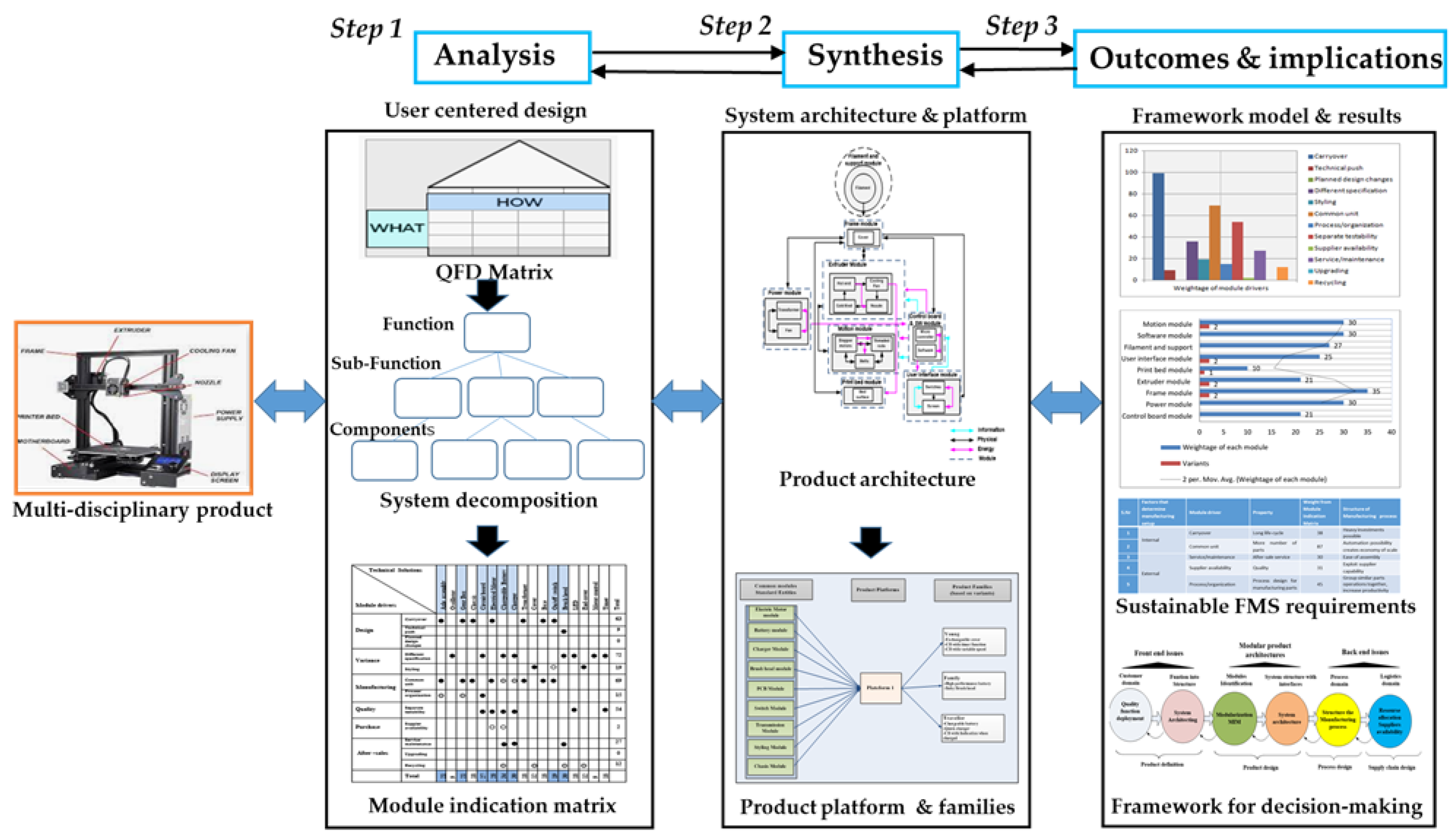 Sustainability 15 00910 g001 550