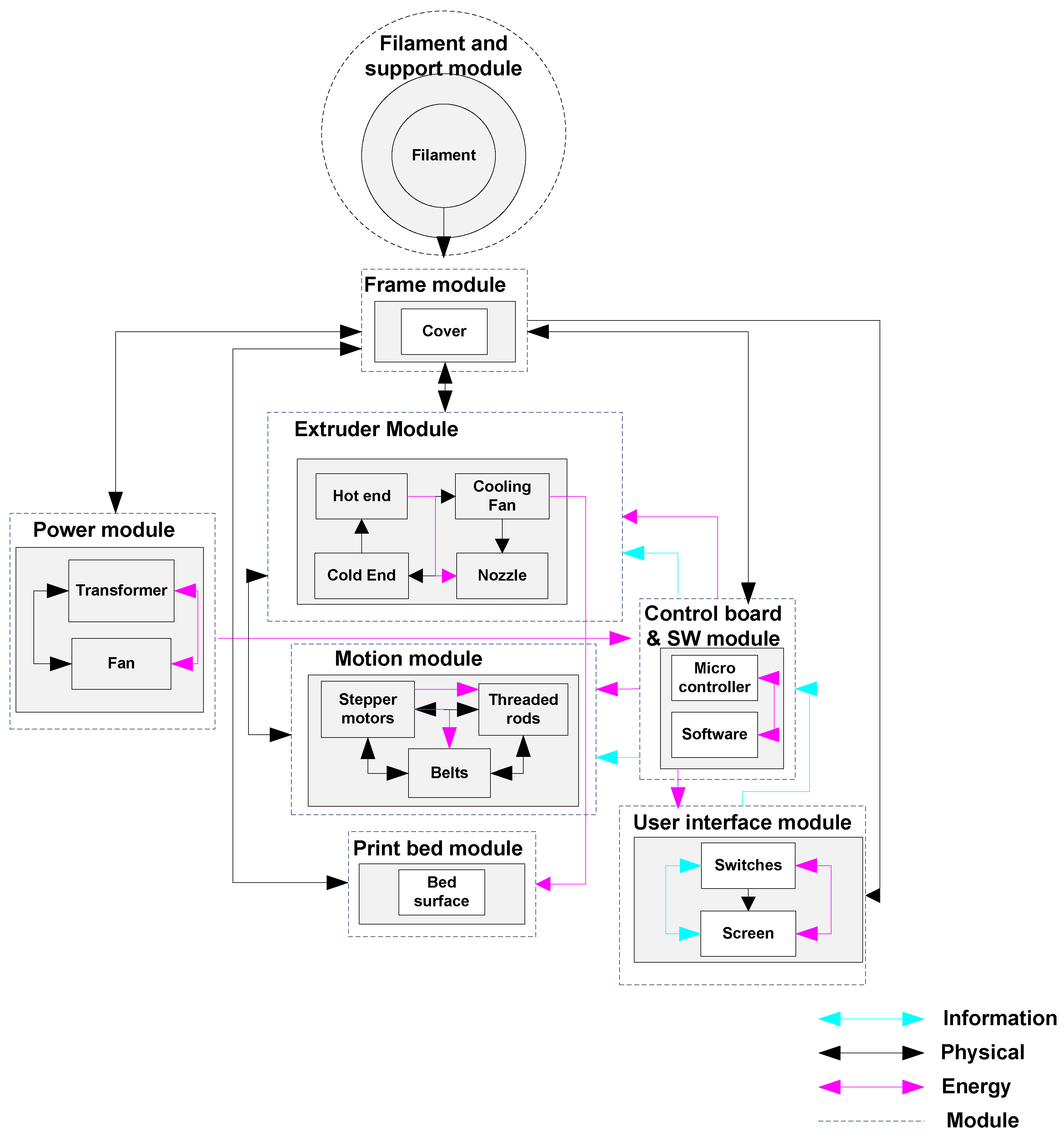 Sustainability 15 00910 g005 550