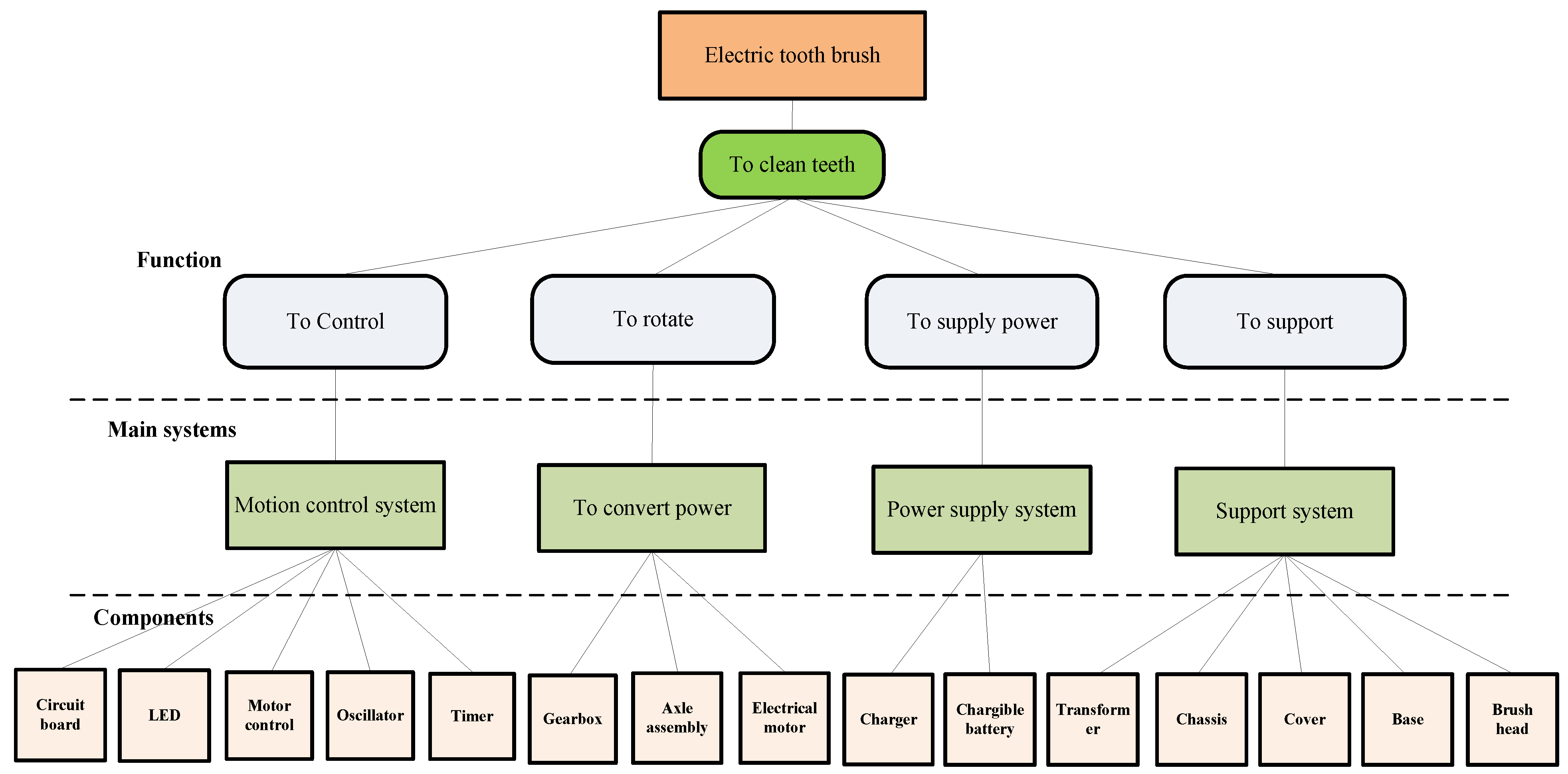 Sustainability 15 00910 g007 550