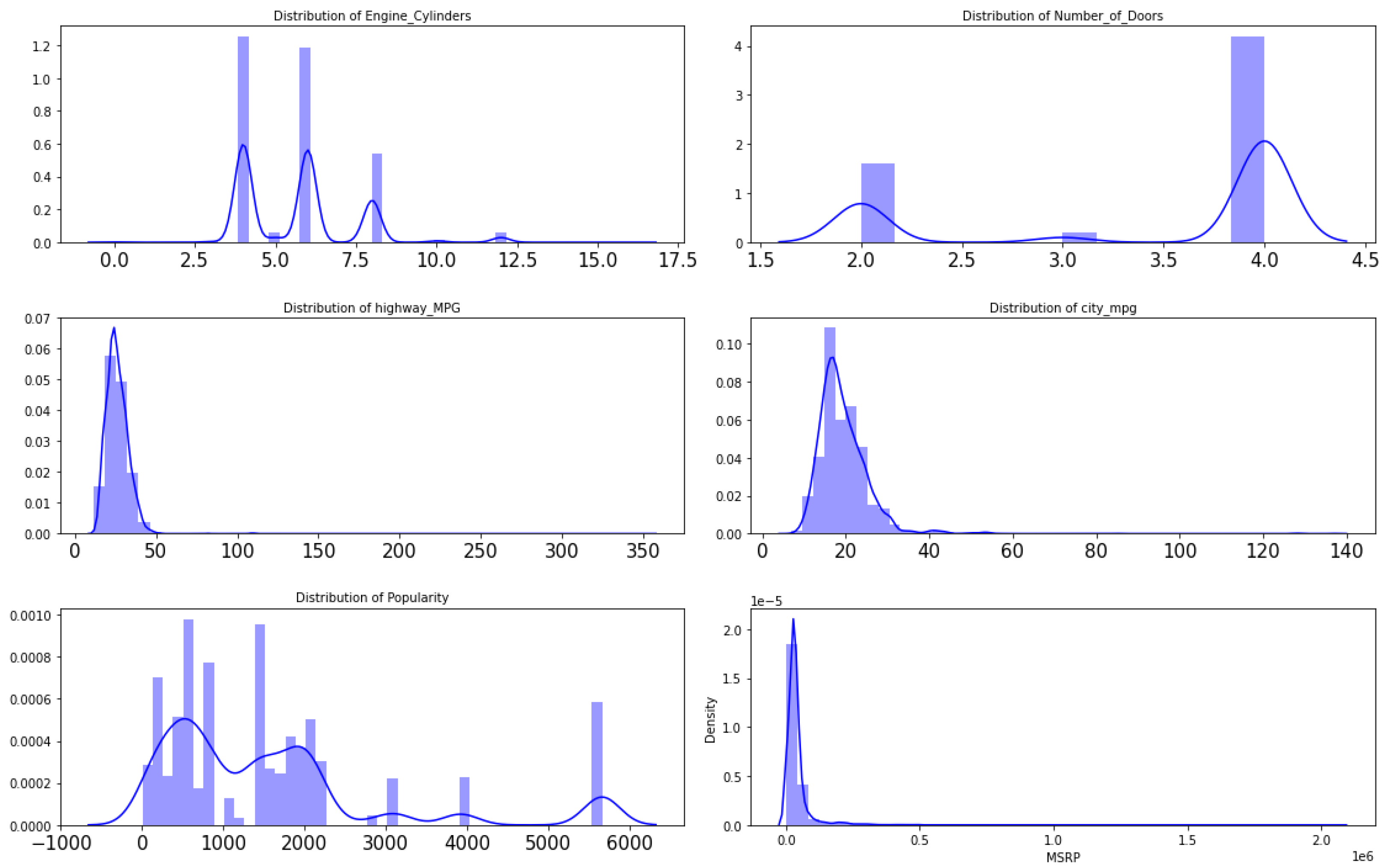 Sustainability 15 00911 g002