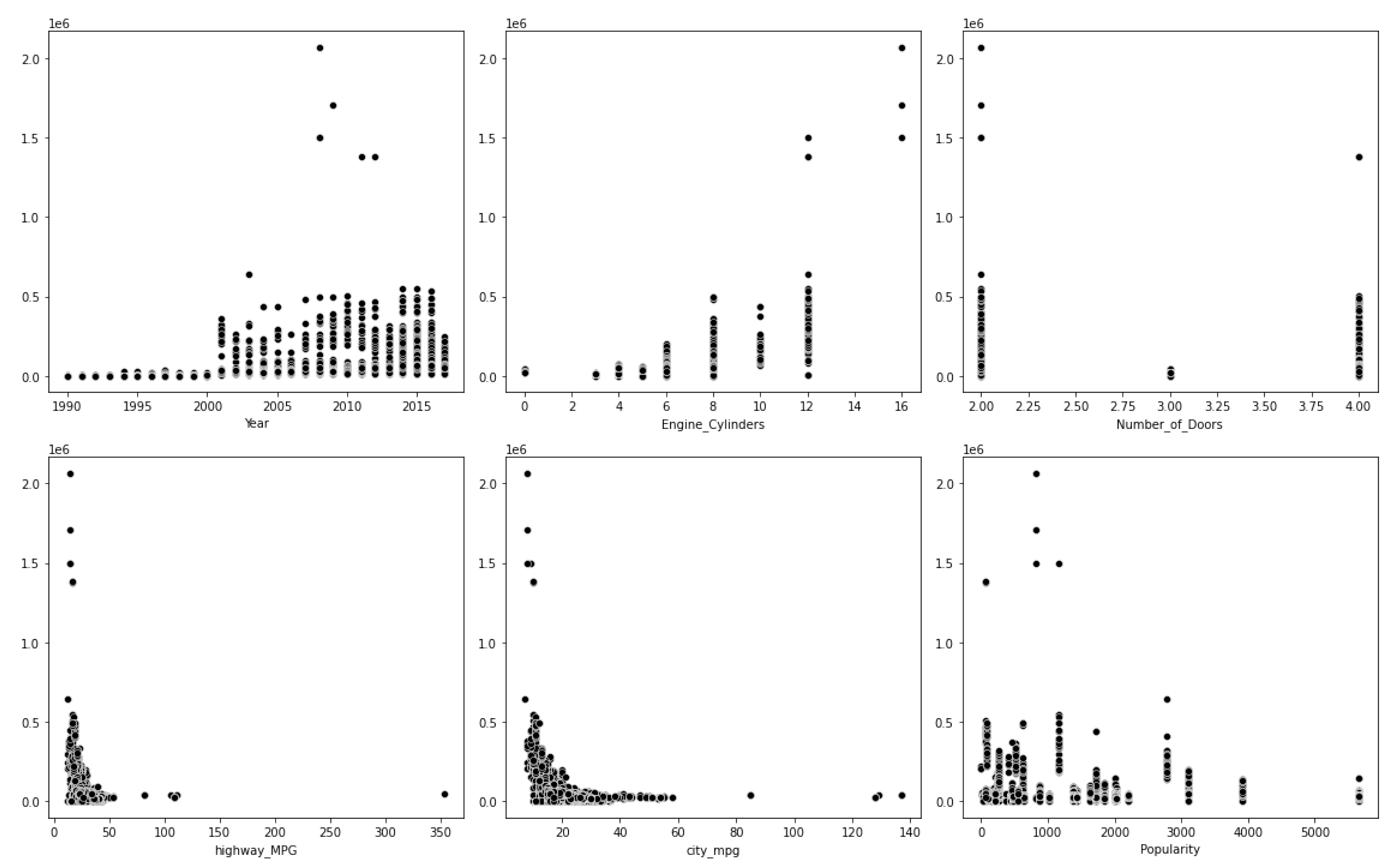 Sustainability 15 00911 g003
