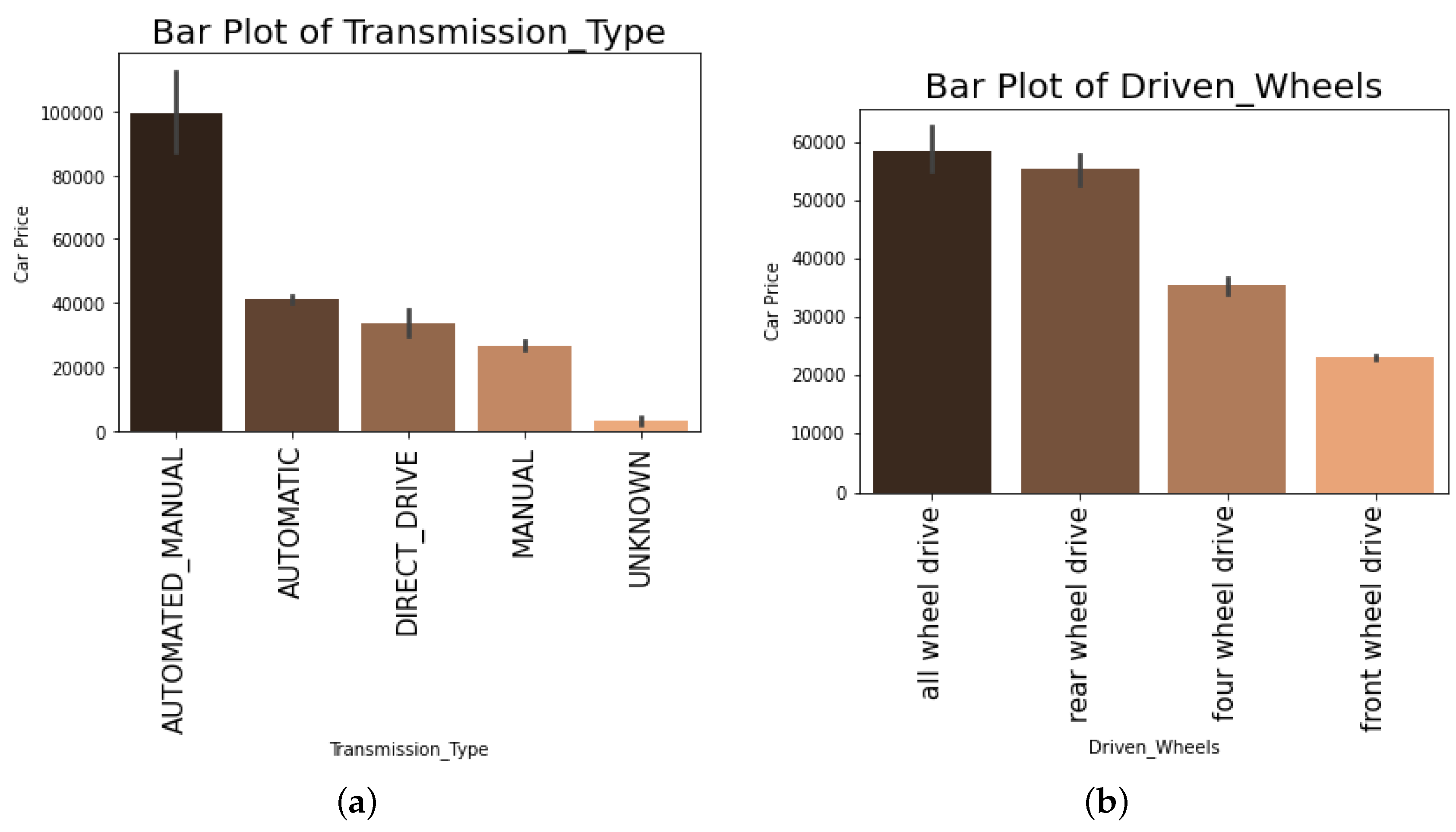 Sustainability 15 00911 g005