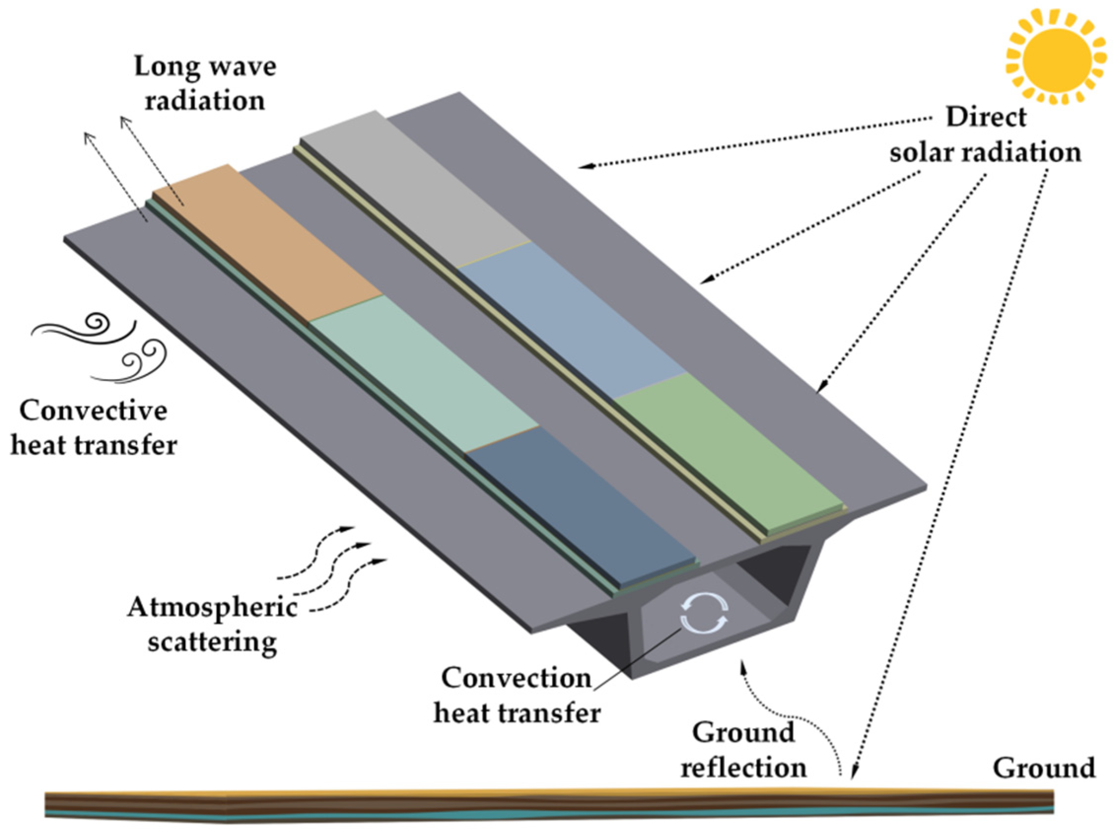 Sustainability 15 00915 g001
