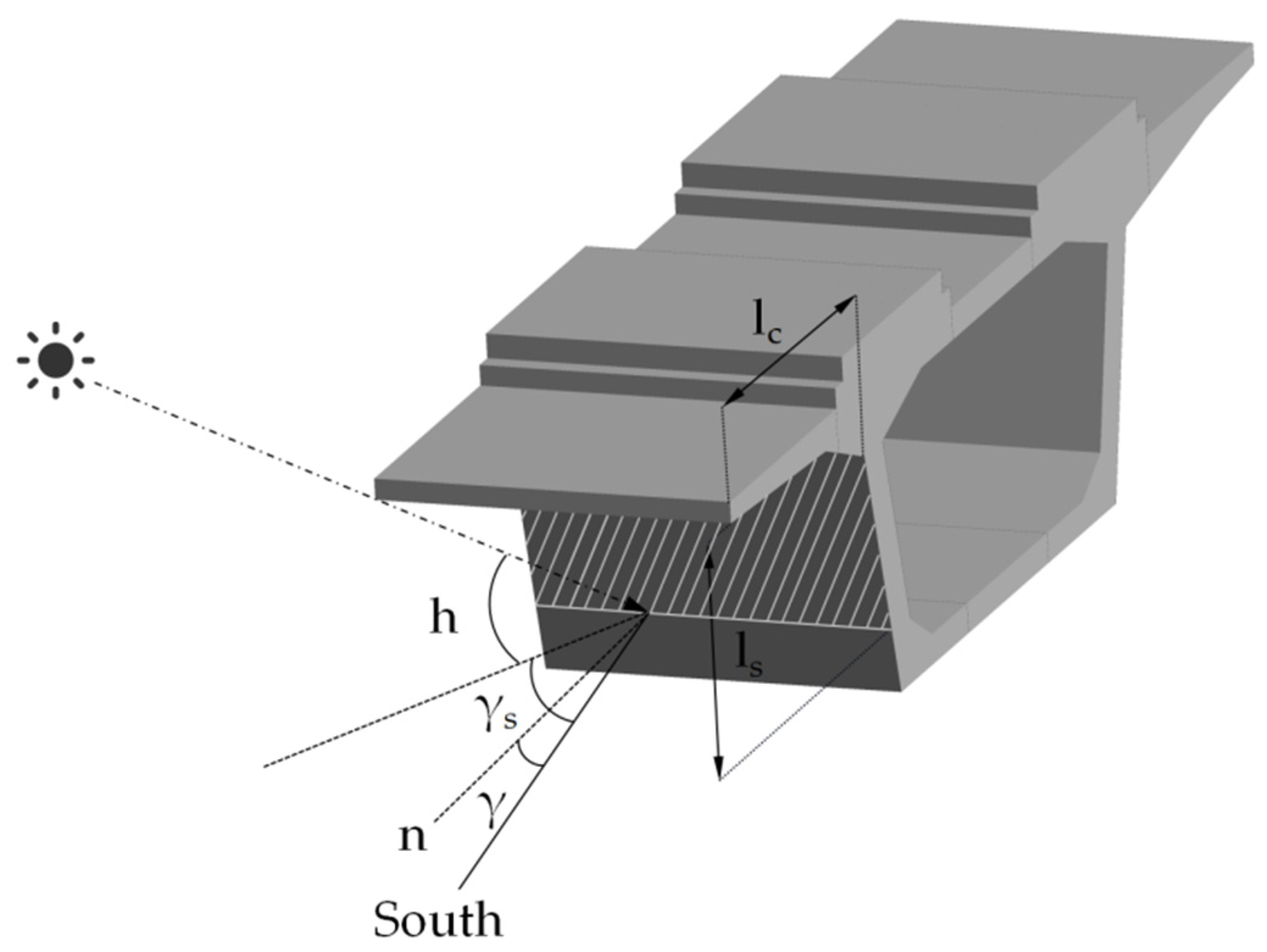 Sustainability 15 00915 g002