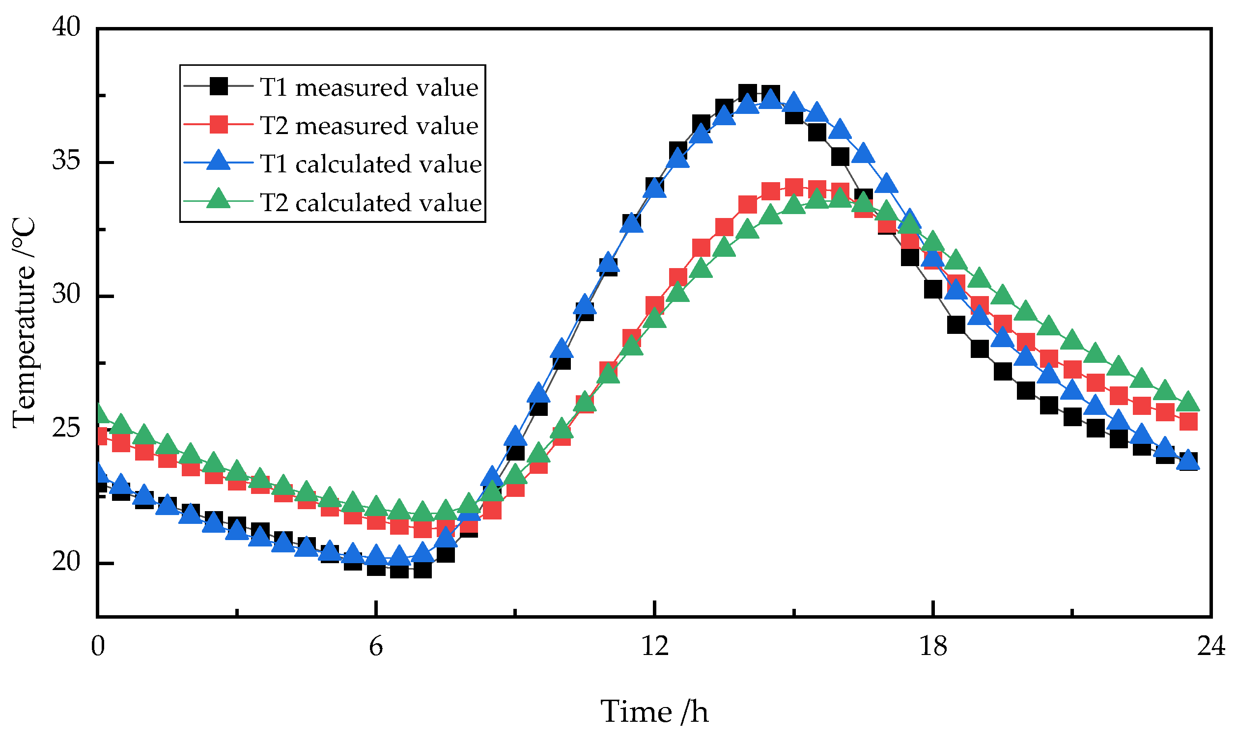 Sustainability 15 00915 g004