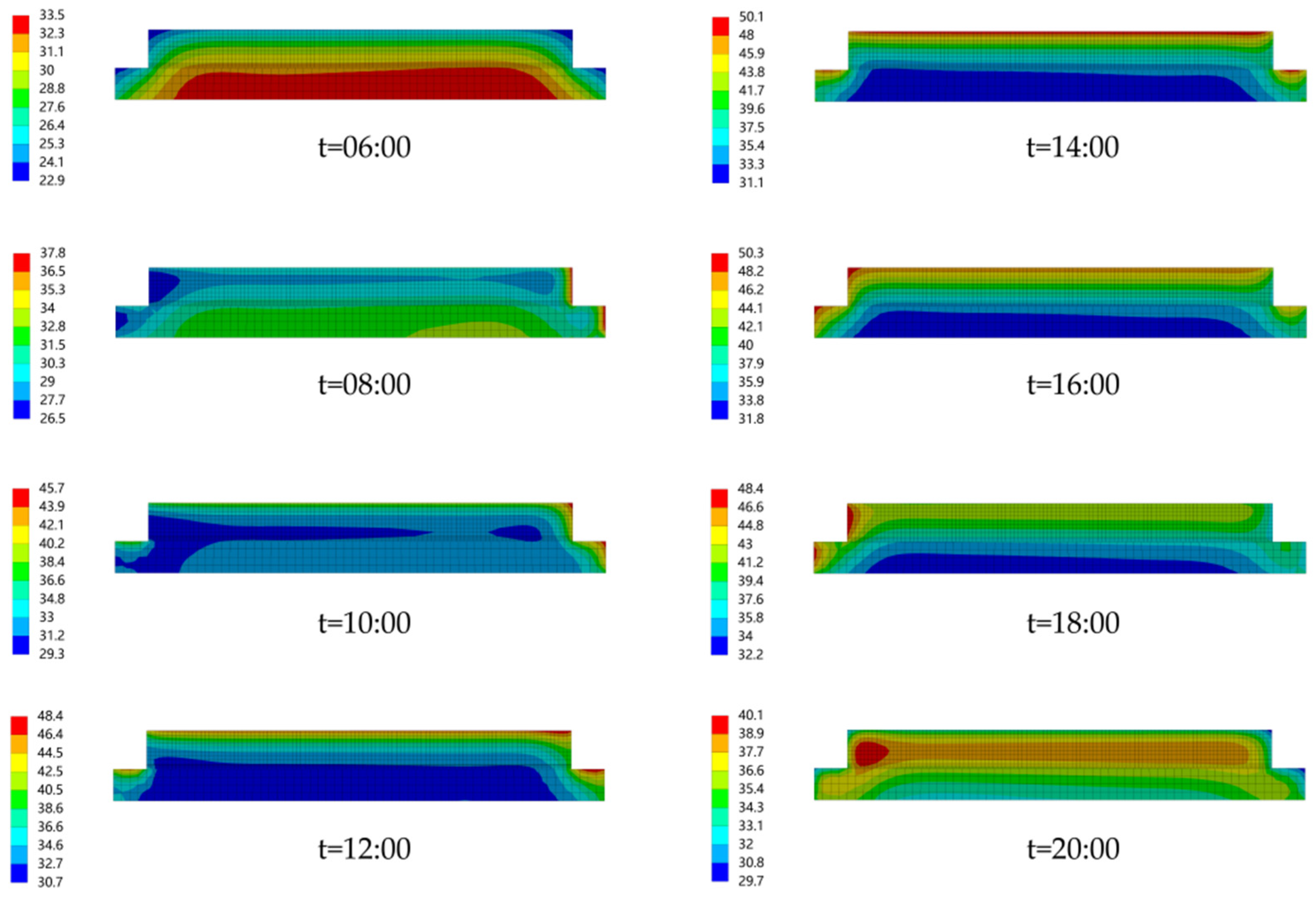 Sustainability 15 00915 g005