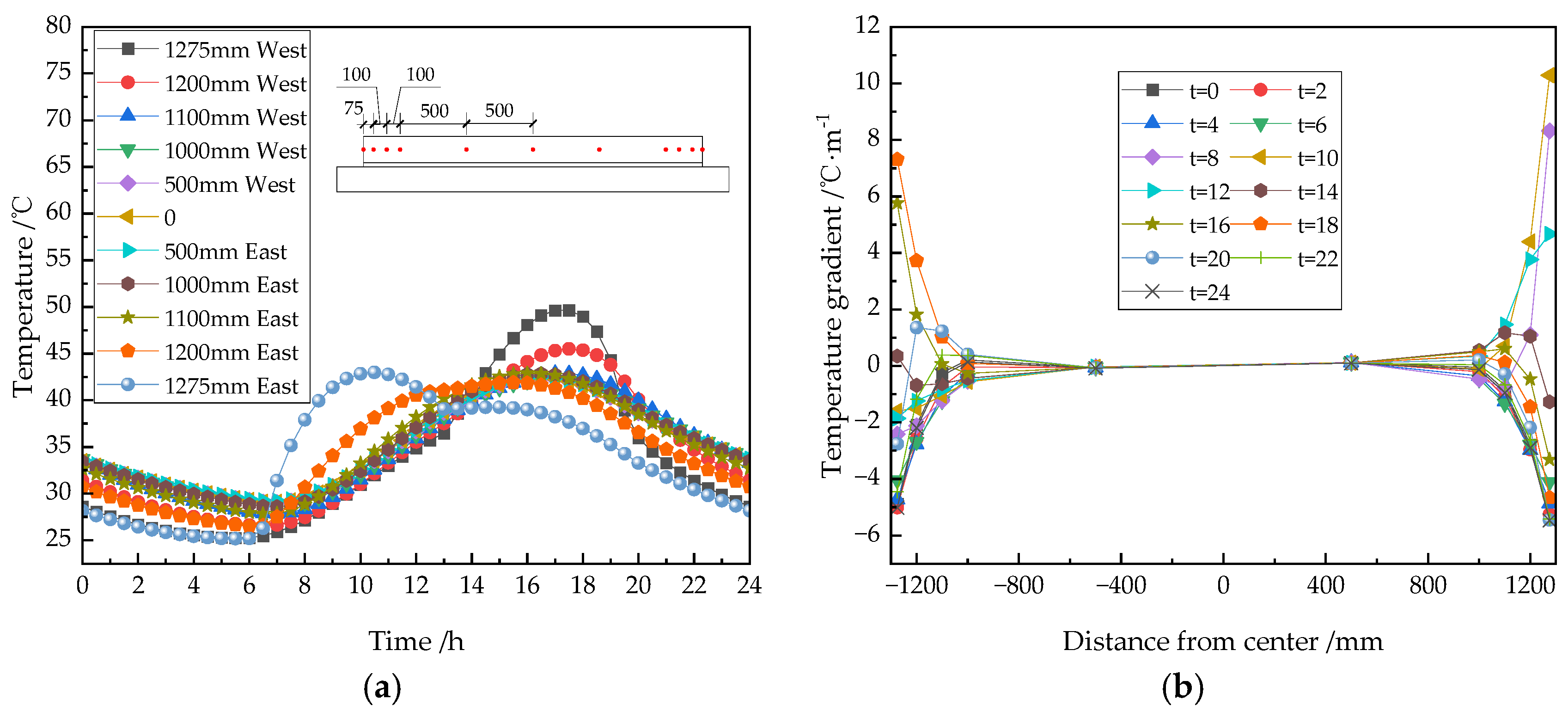 Sustainability 15 00915 g007