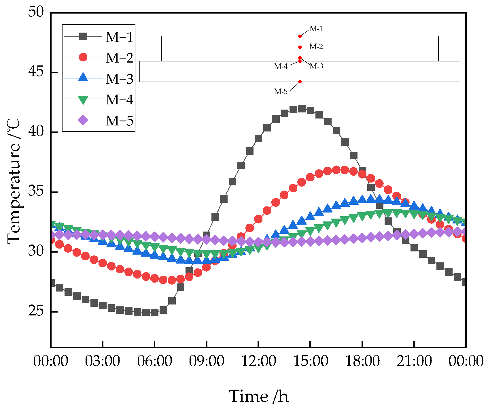 Sustainability 15 00915 g010
