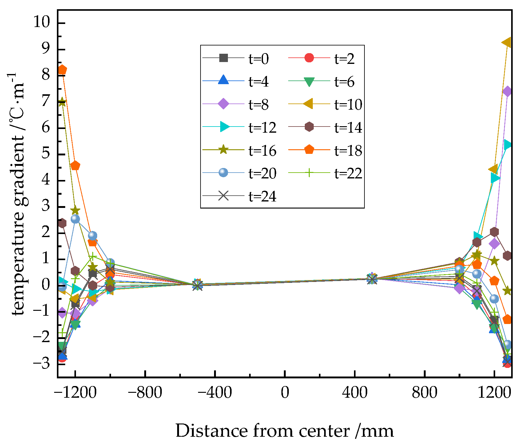 Sustainability 15 00915 g012