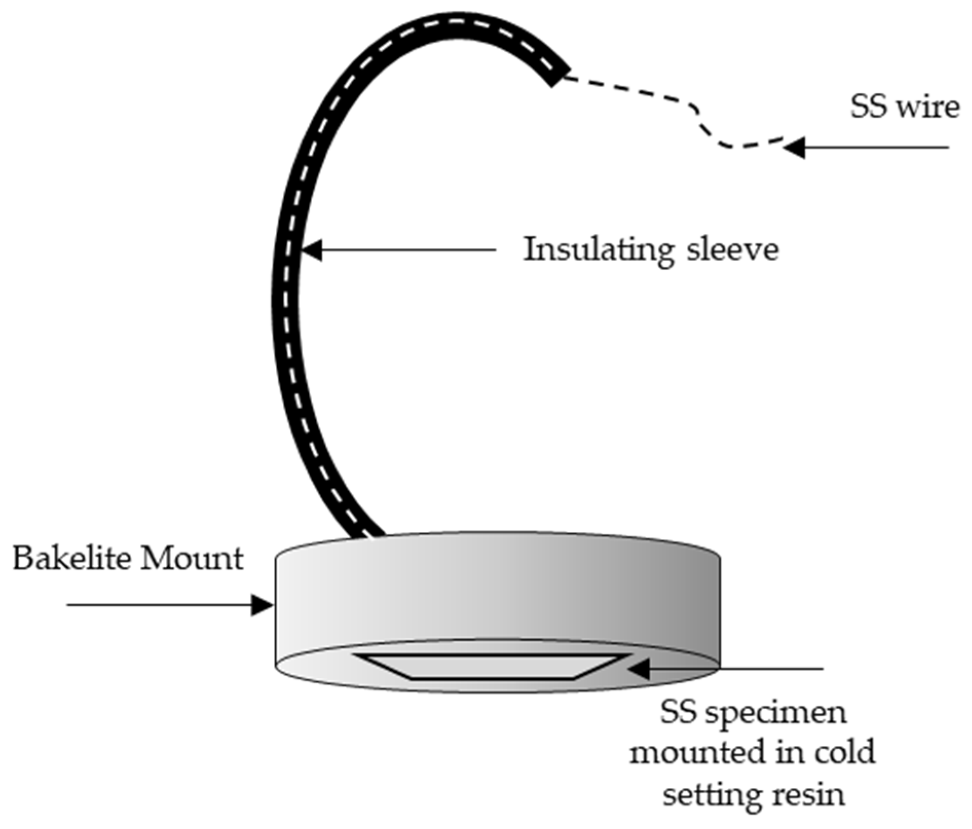 Sustainability 15 00916 g002 Sustainability 15 00916 g002