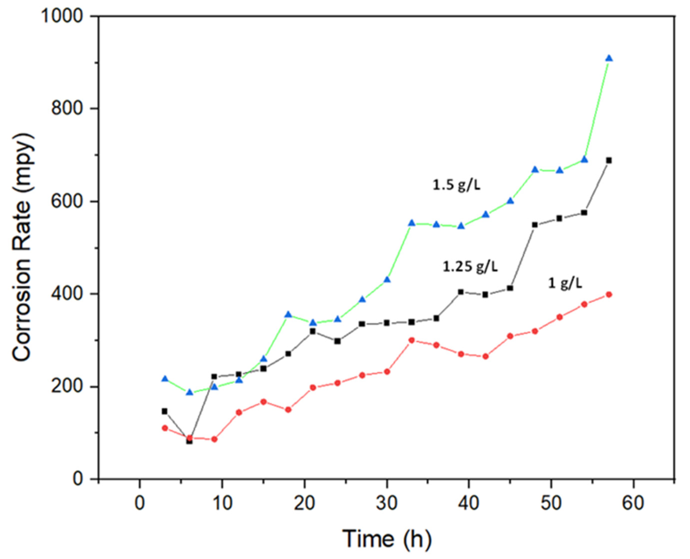 Sustainability 15 00916 g006 Sustainability 15 00916 g006