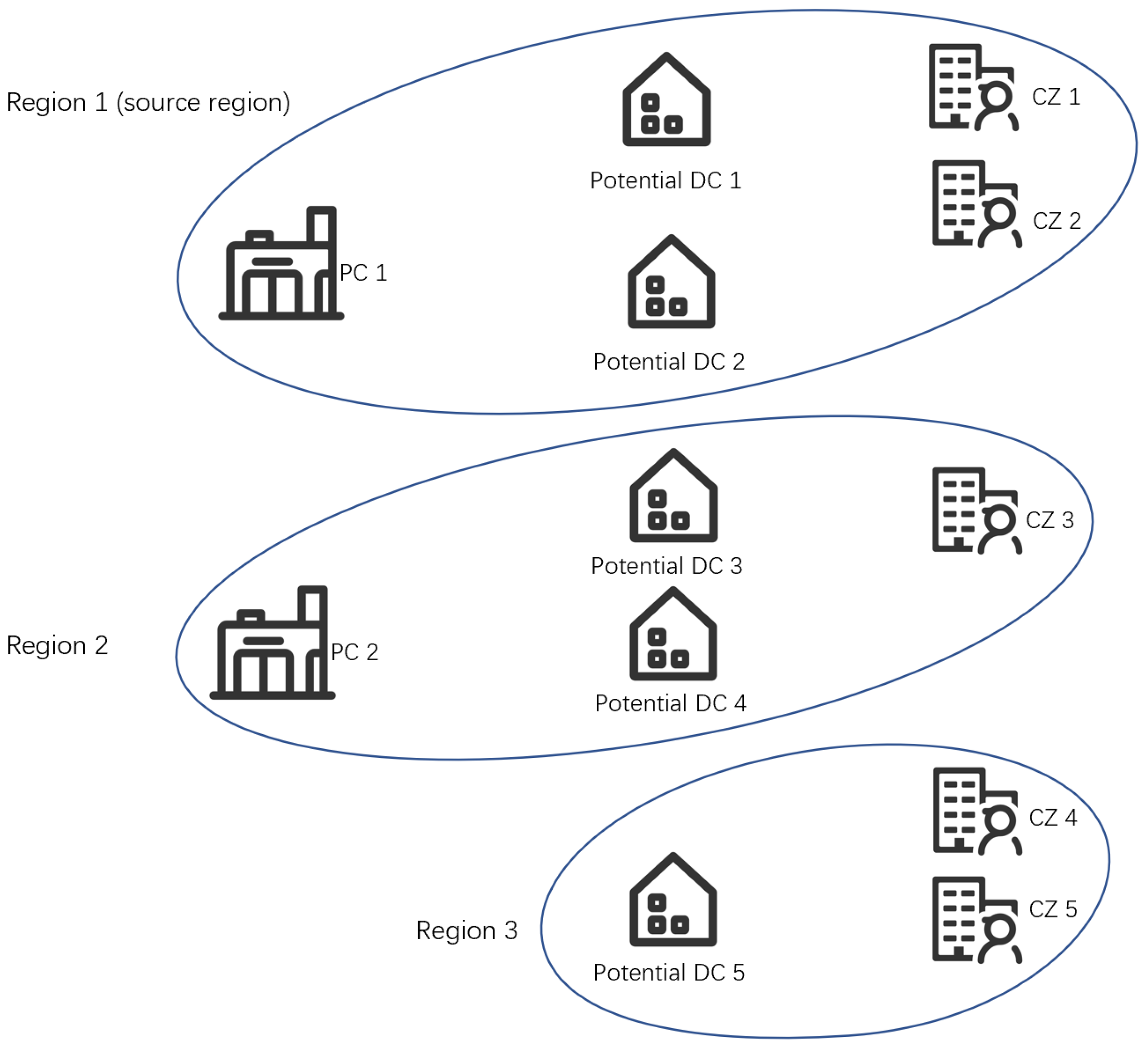 Sustainability 15 00917 g002