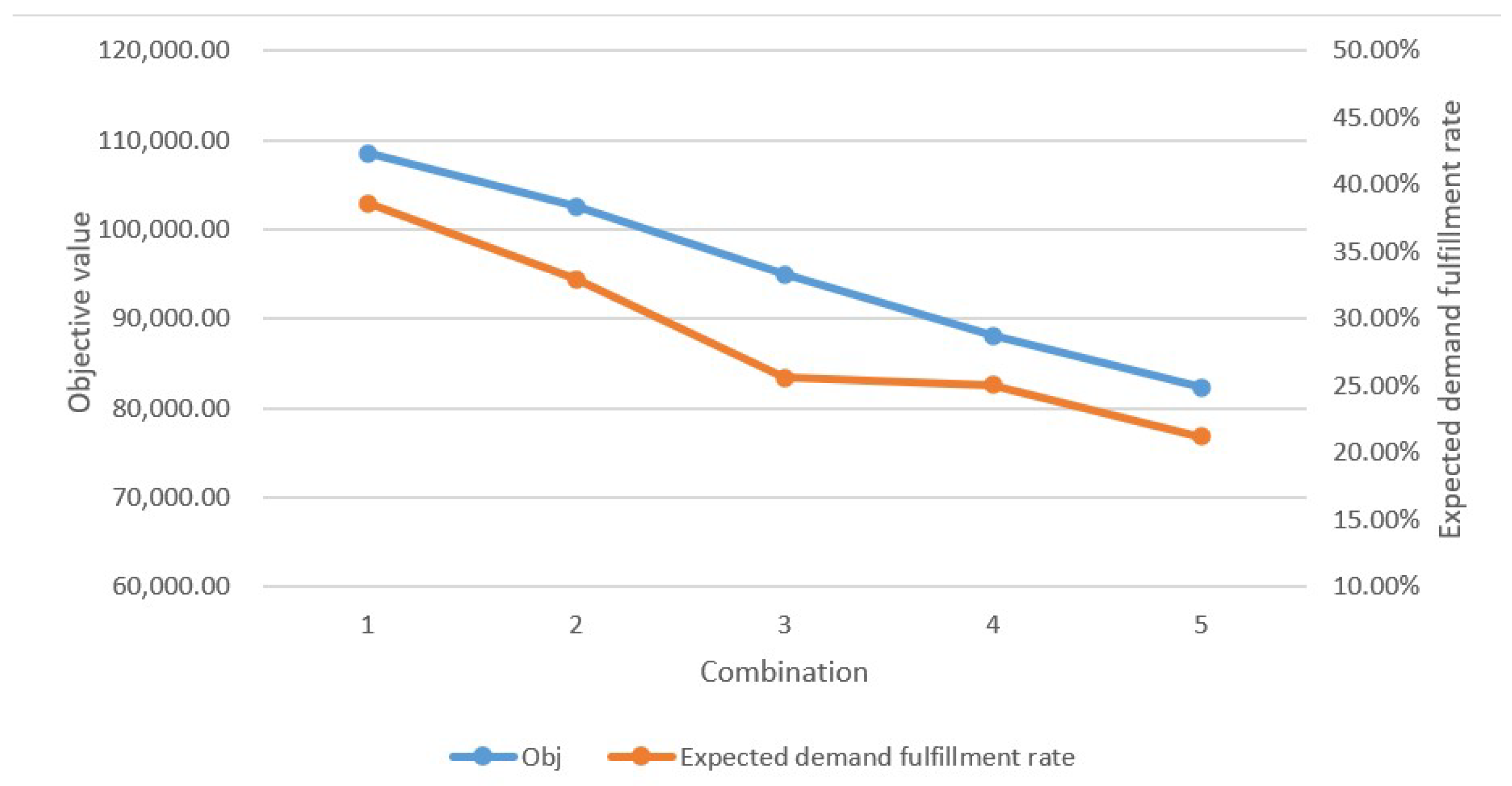 Sustainability 15 00917 g003