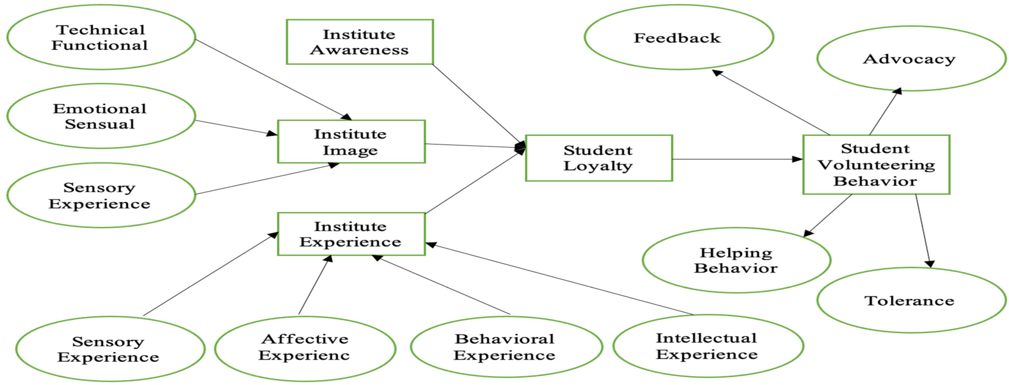 Sustainability 15 00918 g001
