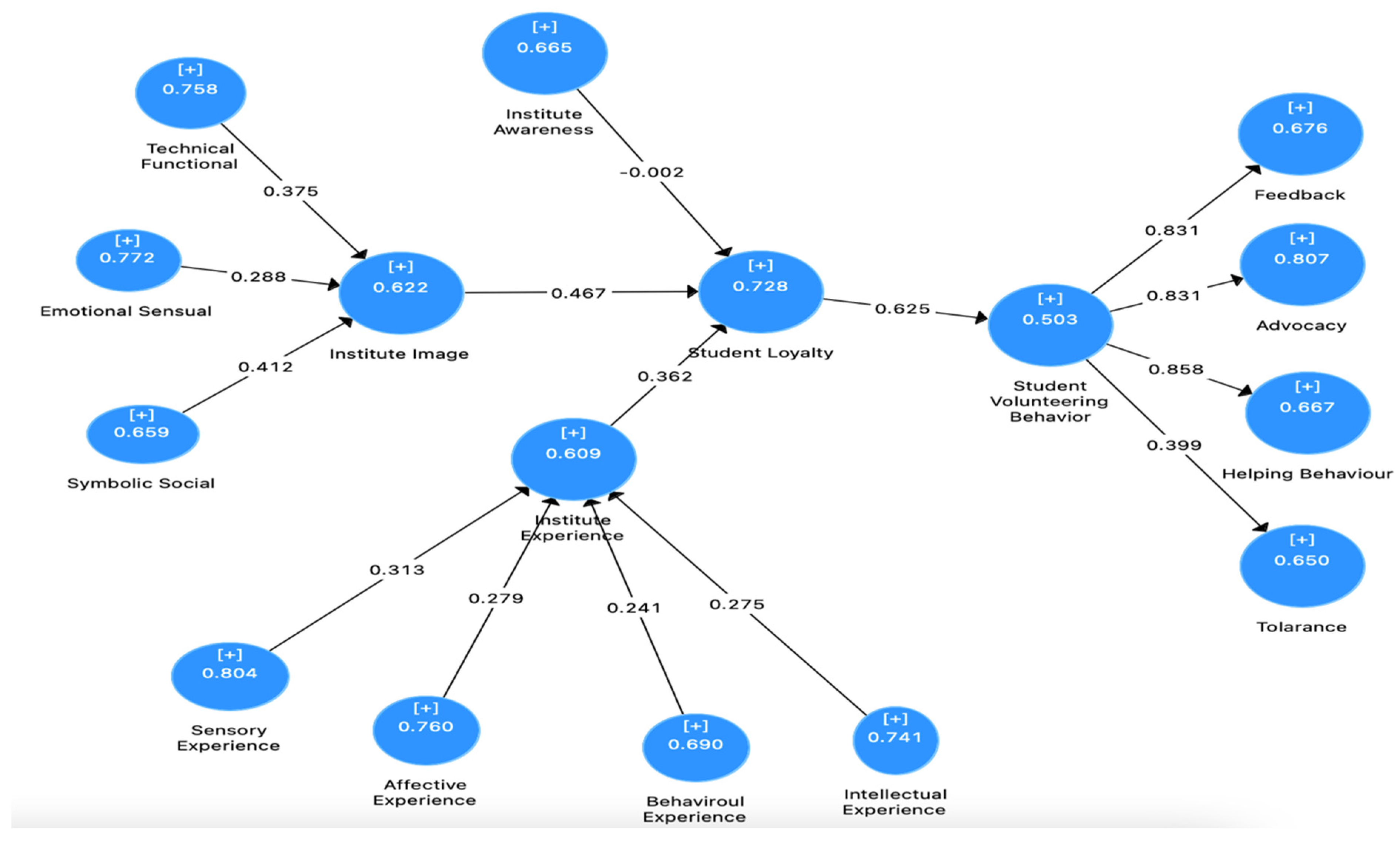 Sustainability 15 00918 g002