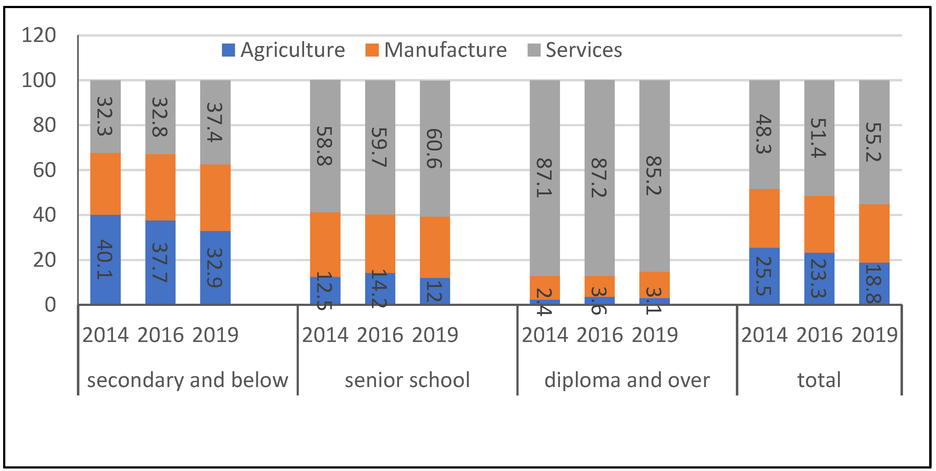 Sustainability 15 00922 g002 Sustainability 15 00922 g002