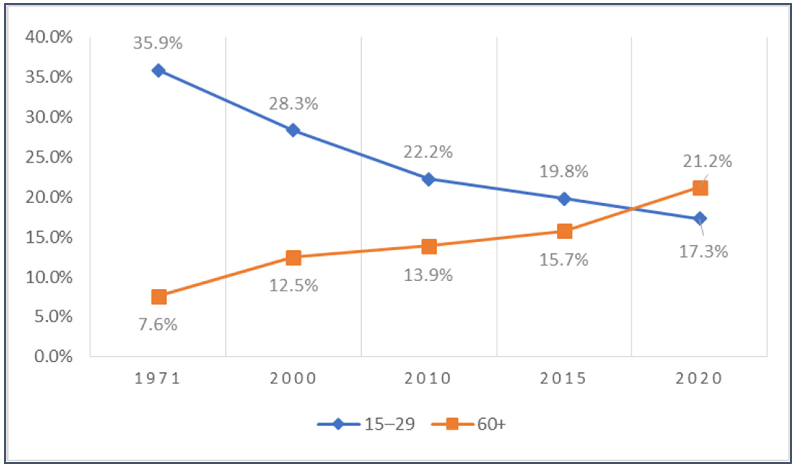 Sustainability 15 00922 g004 Sustainability 15 00922 g004