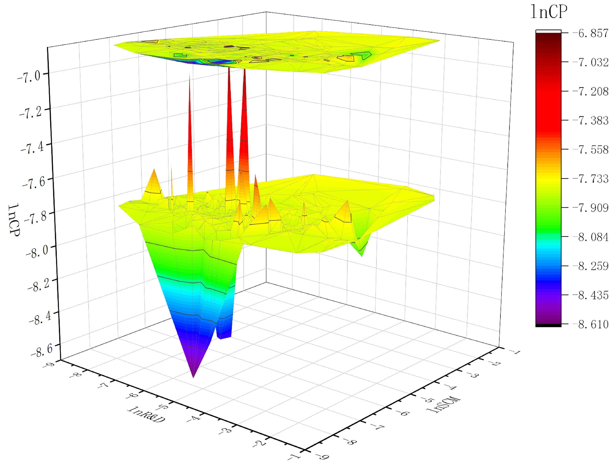 Sustainability 15 00923 g002 Sustainability 15 00923 g002