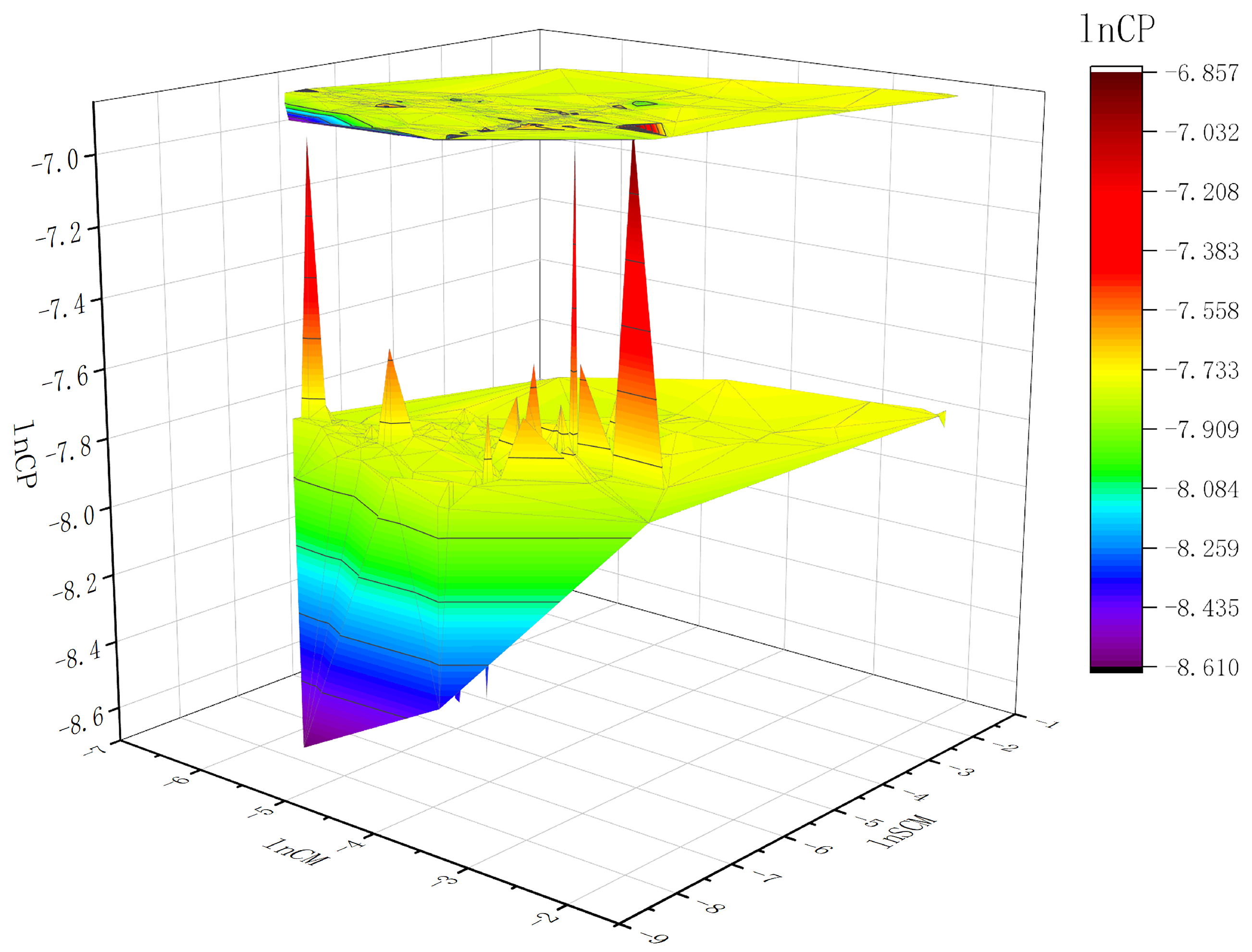 Sustainability 15 00923 g003 Sustainability 15 00923 g003