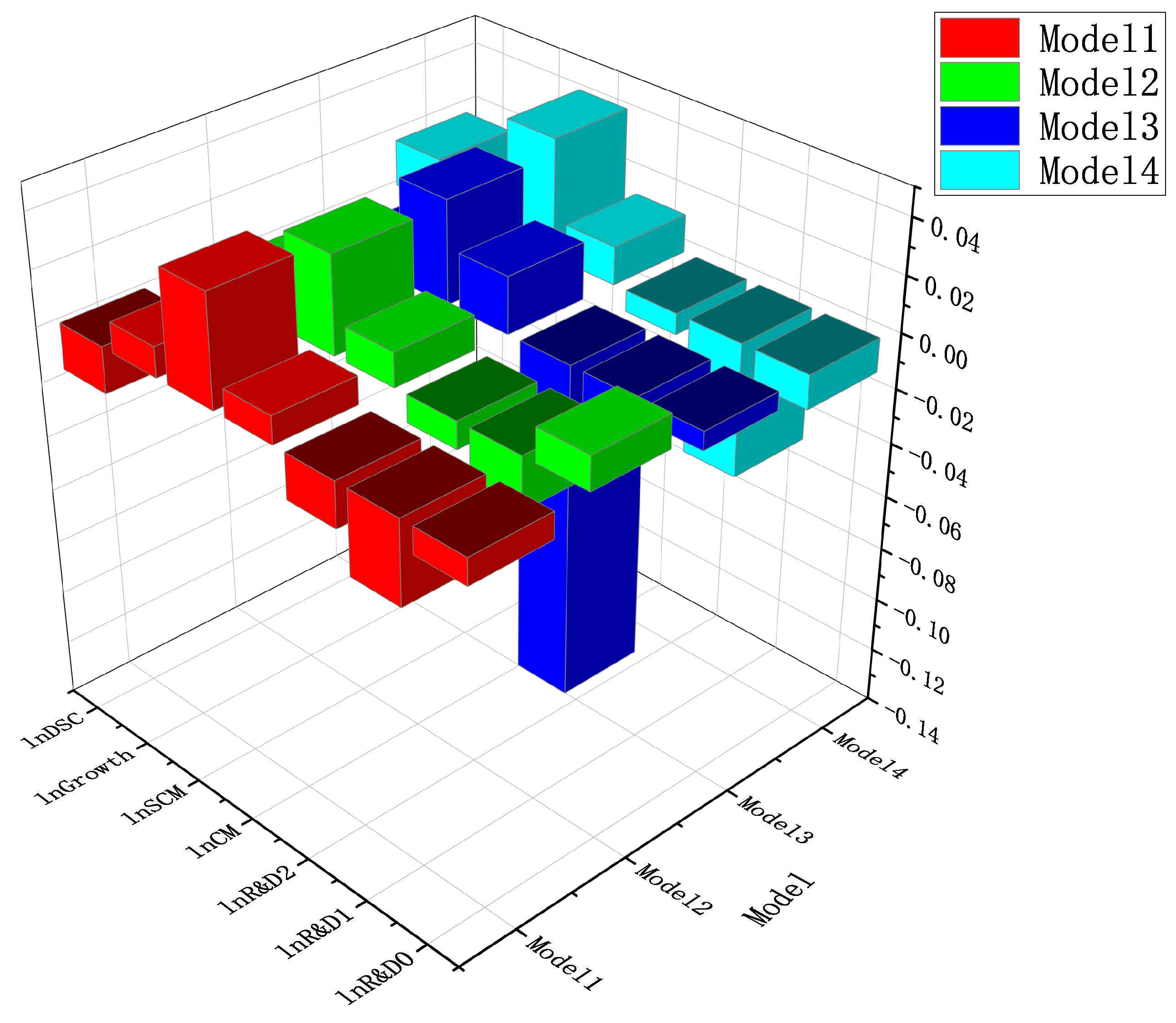 Sustainability 15 00923 g004 Sustainability 15 00923 g004
