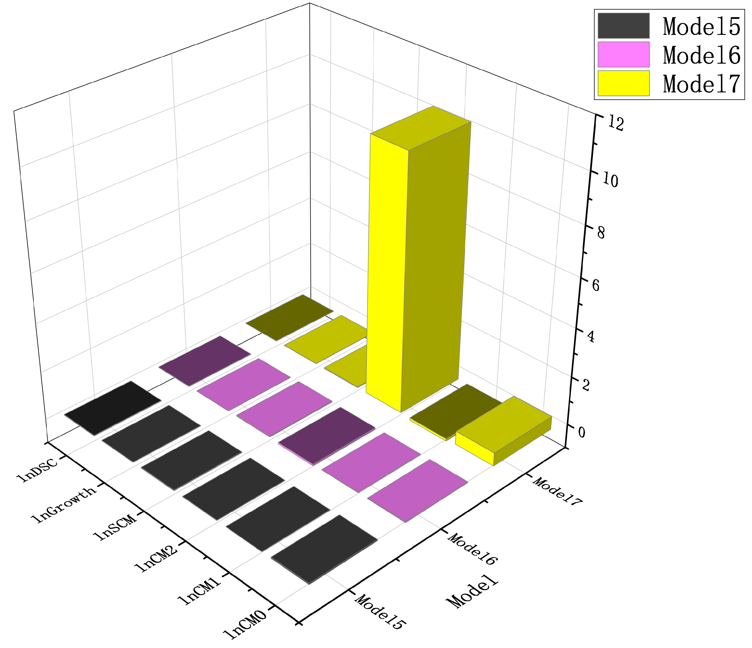 Sustainability 15 00923 g005 Sustainability 15 00923 g005