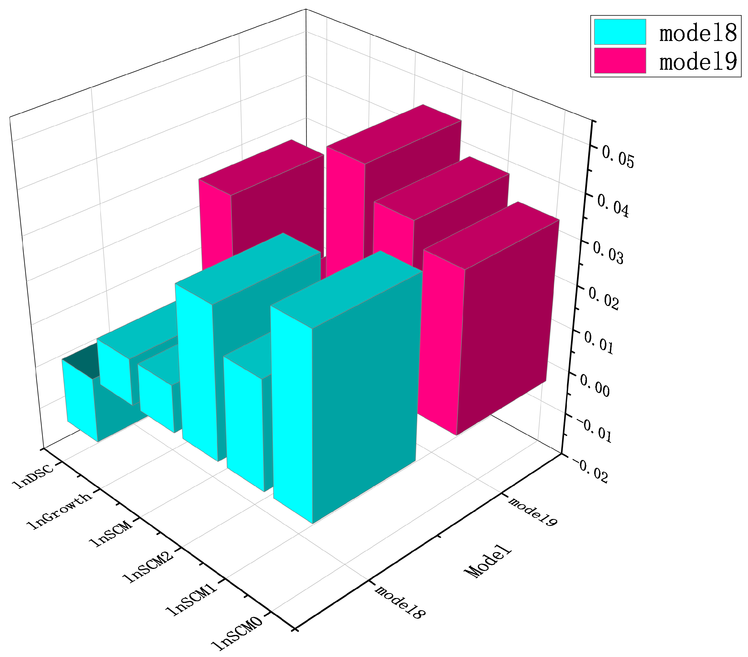 Sustainability 15 00923 g006 Sustainability 15 00923 g006