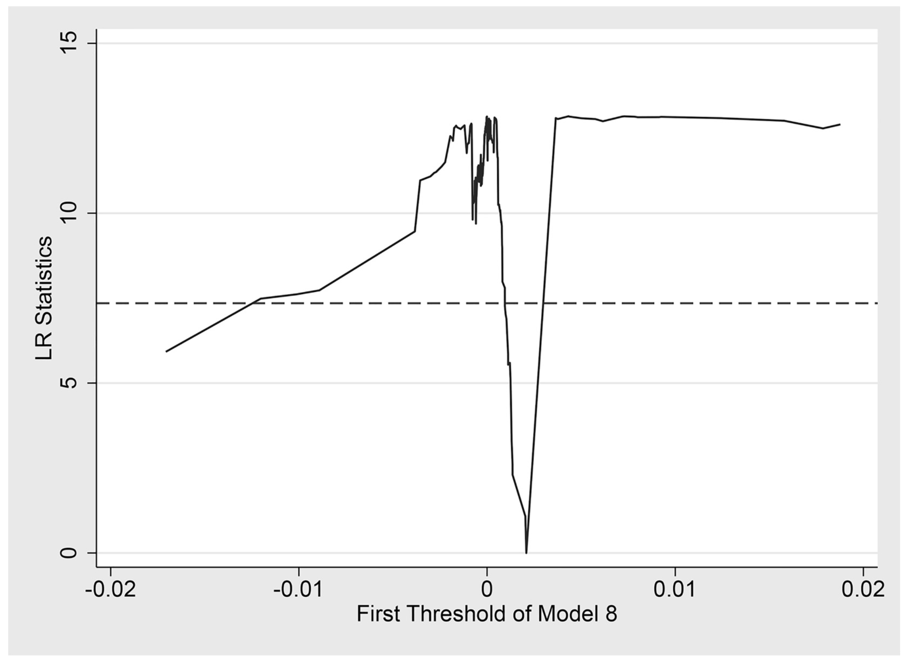 Sustainability 15 00923 g008 Sustainability 15 00923 g008