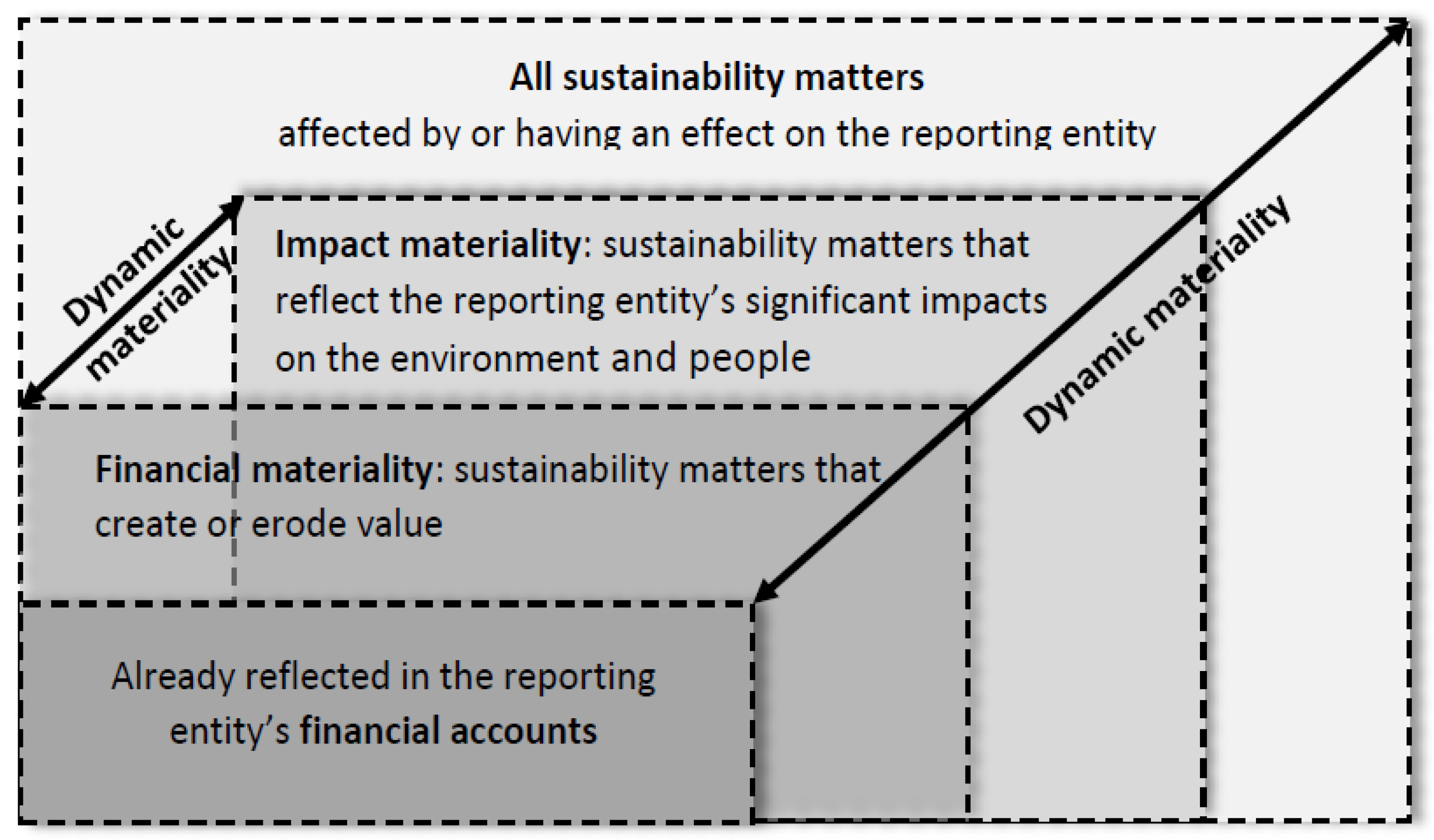 Sustainability 15 00924 g002