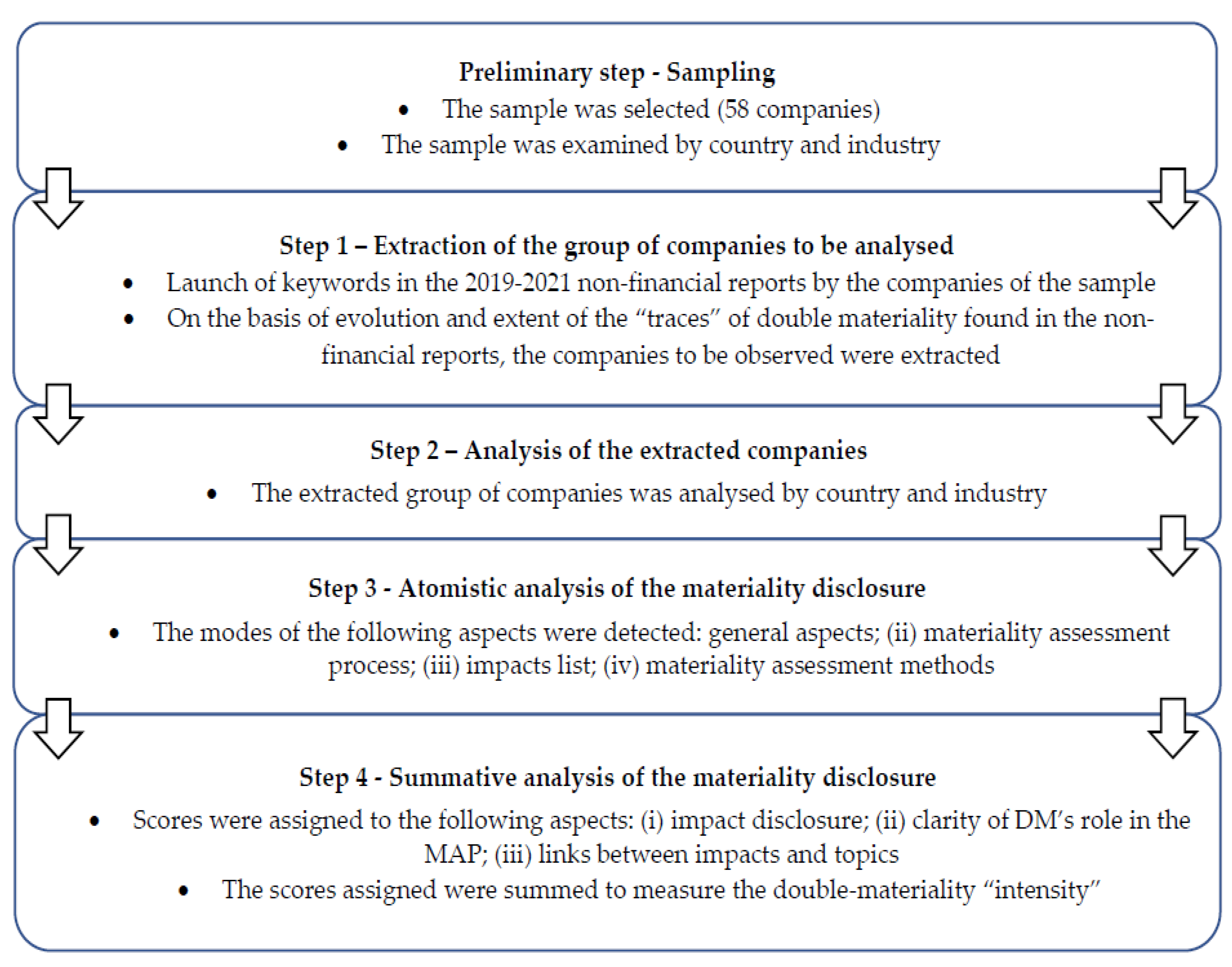 Sustainability 15 00924 g003