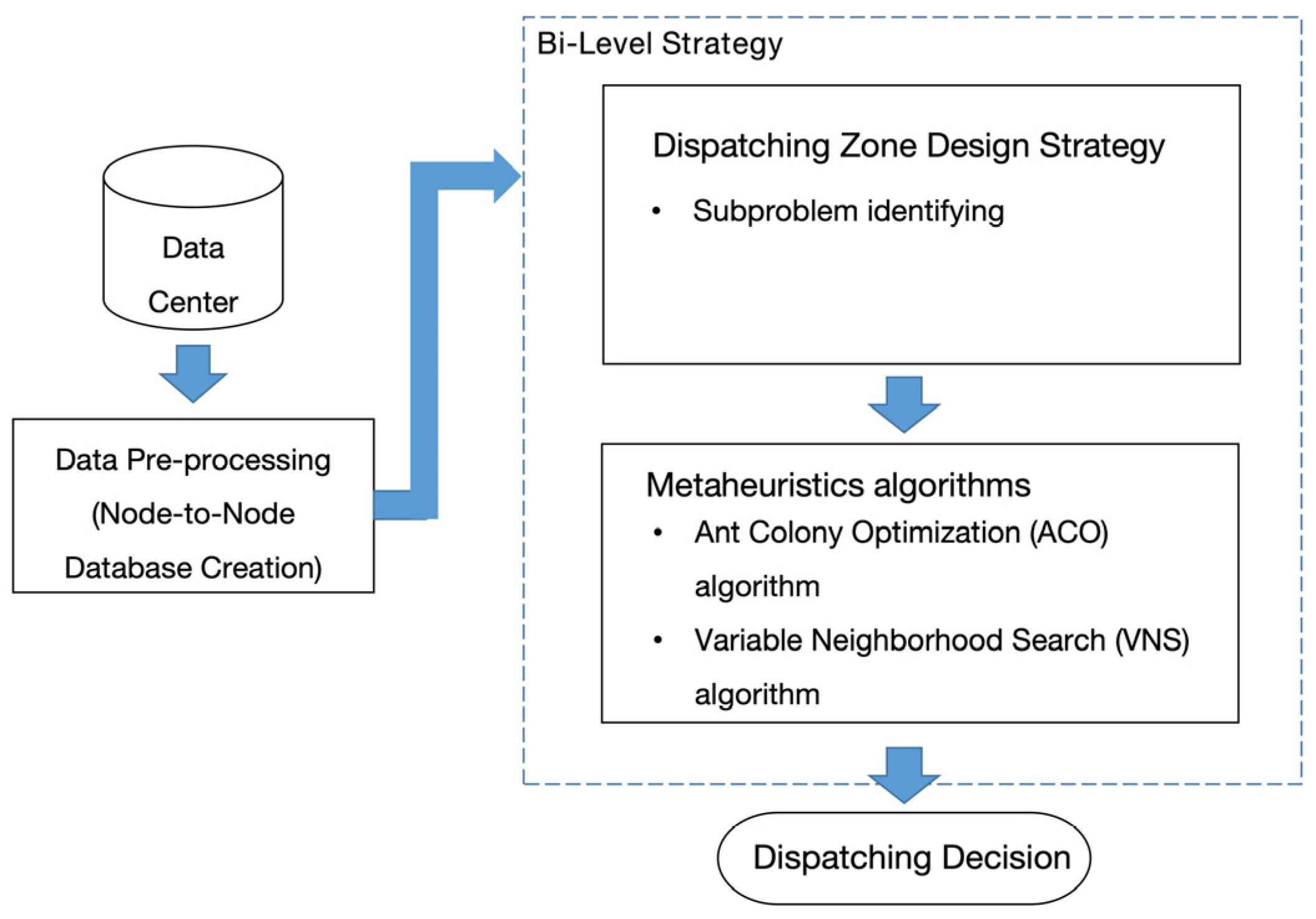 Sustainability 15 00925 g002