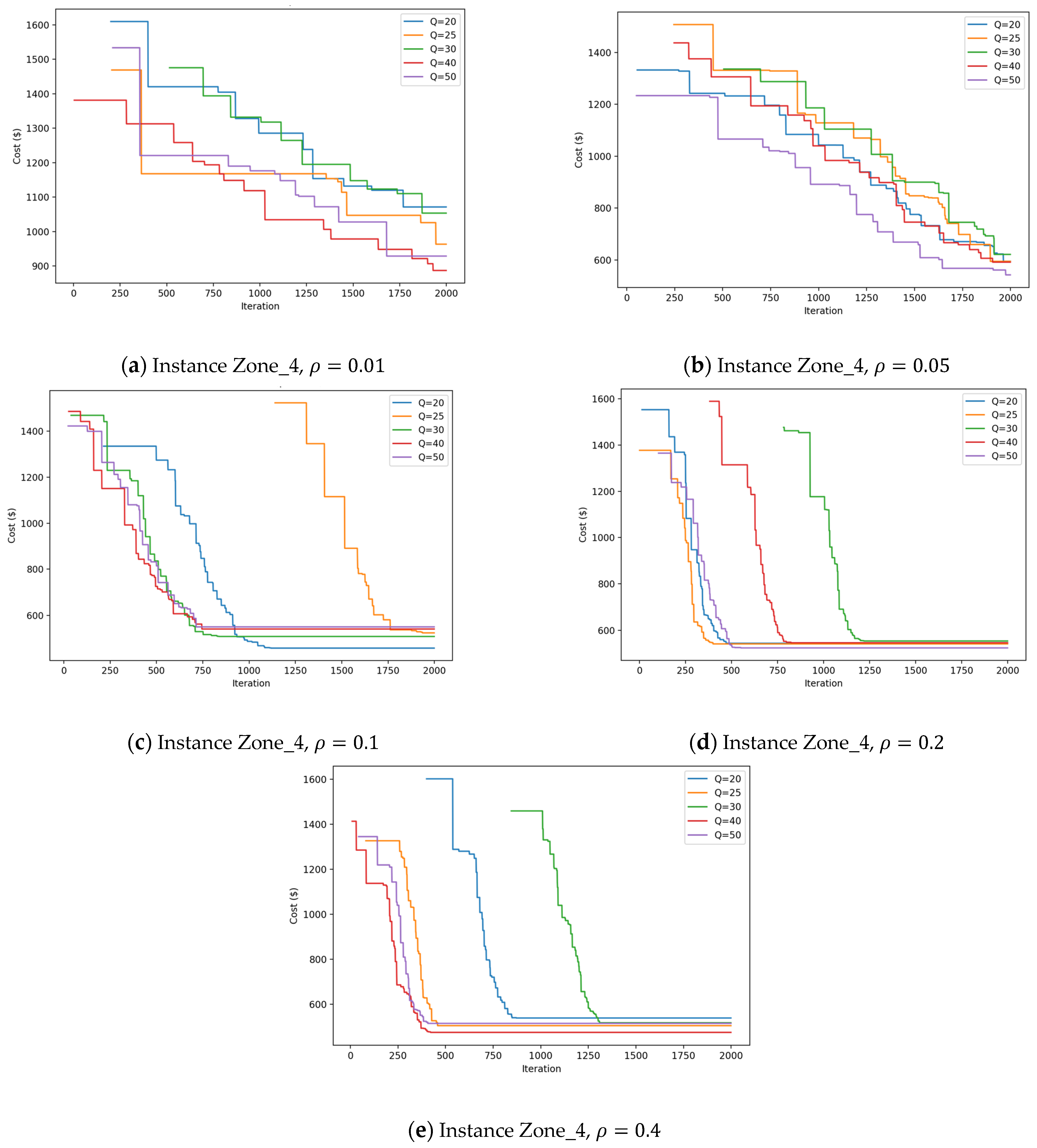 Sustainability 15 00925 g005