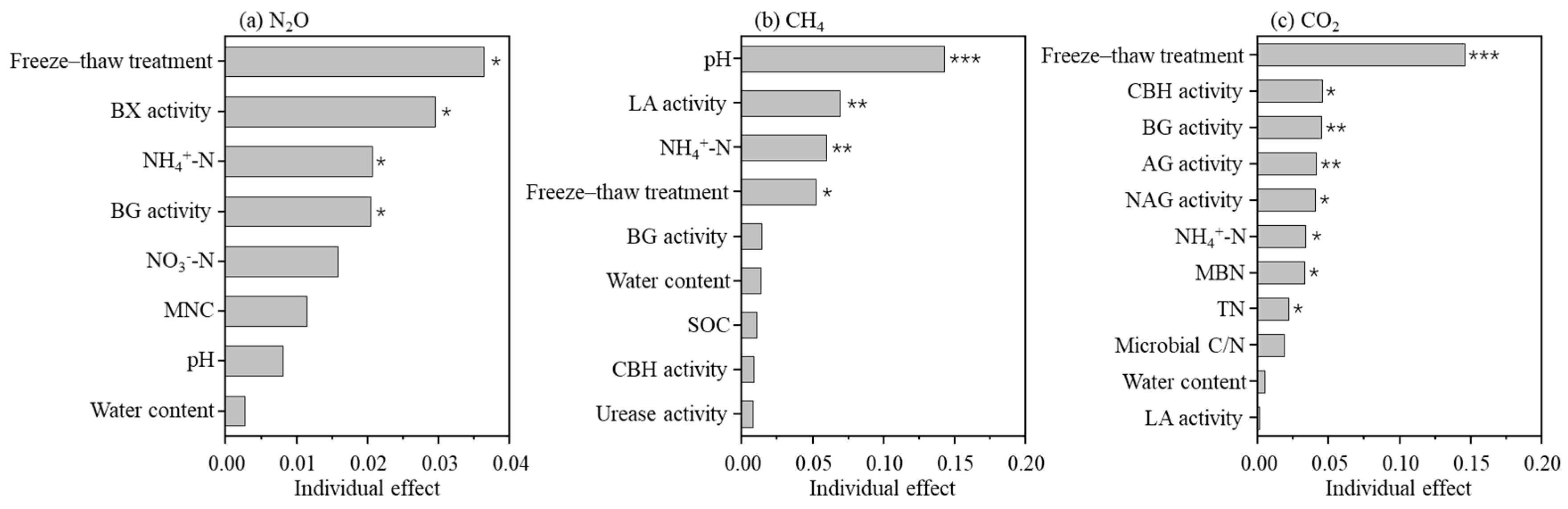 Sustainability 15 00928 g006 Sustainability 15 00928 g006