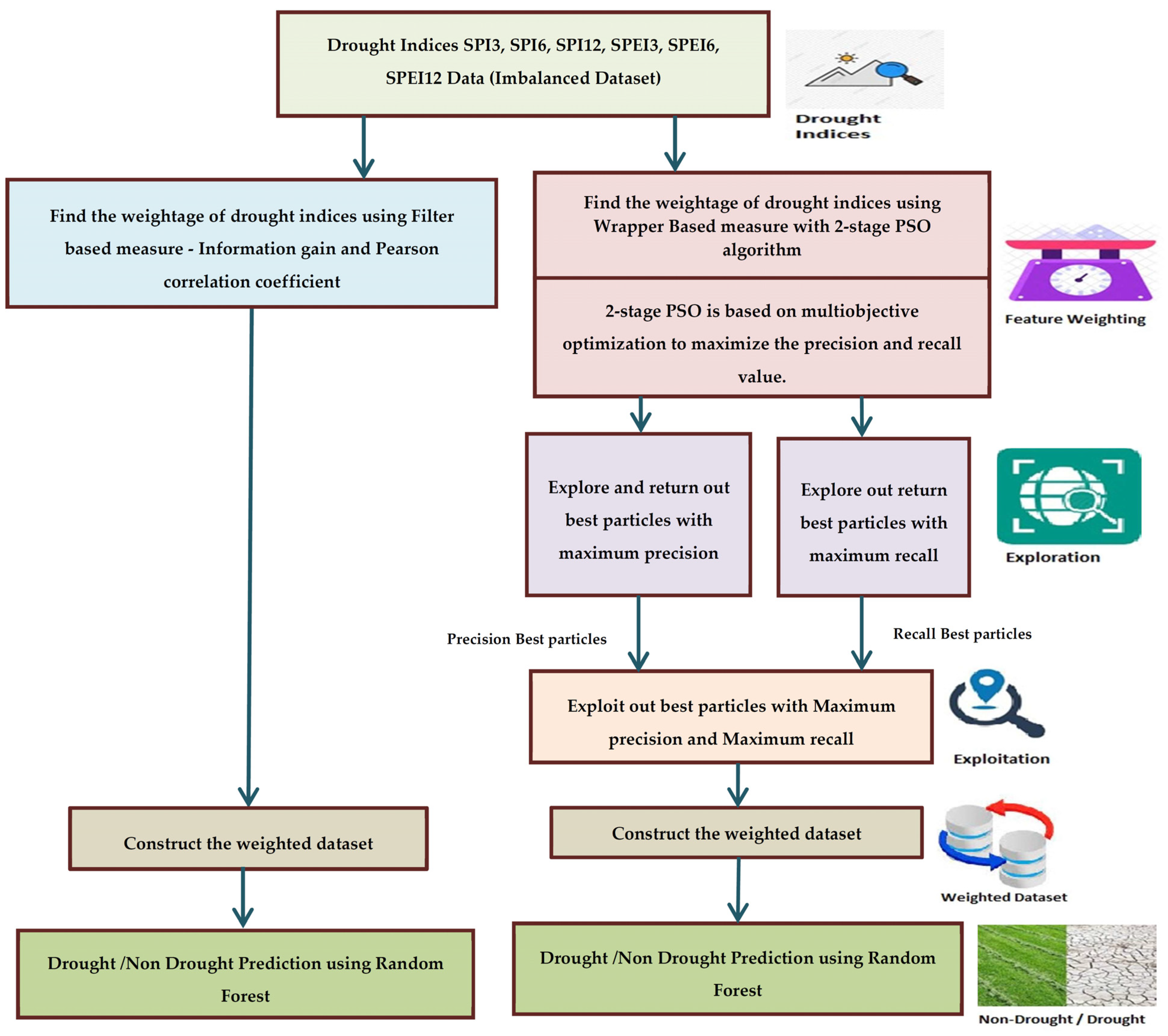 Sustainability 15 00929 g001