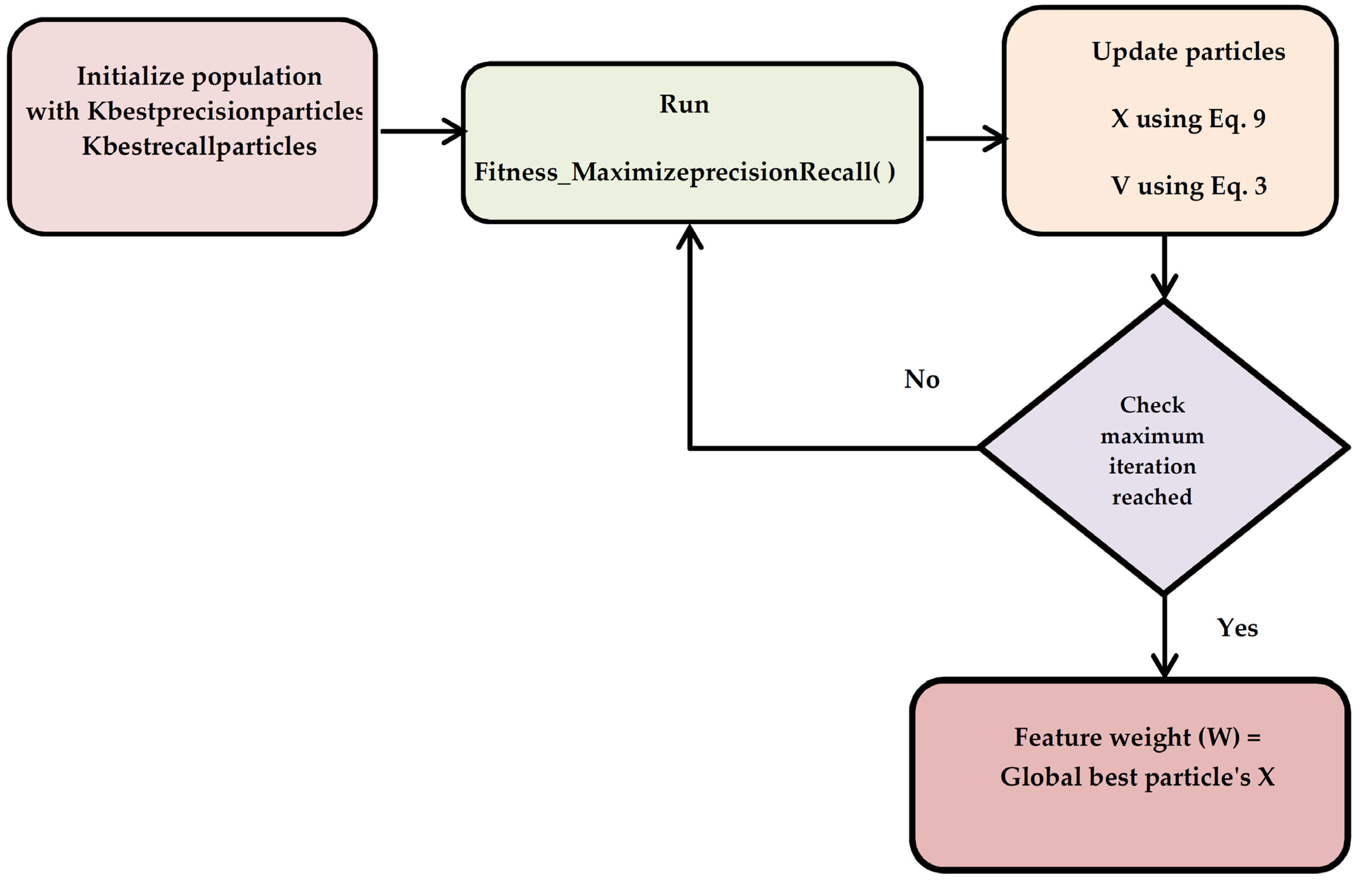 Sustainability 15 00929 g003