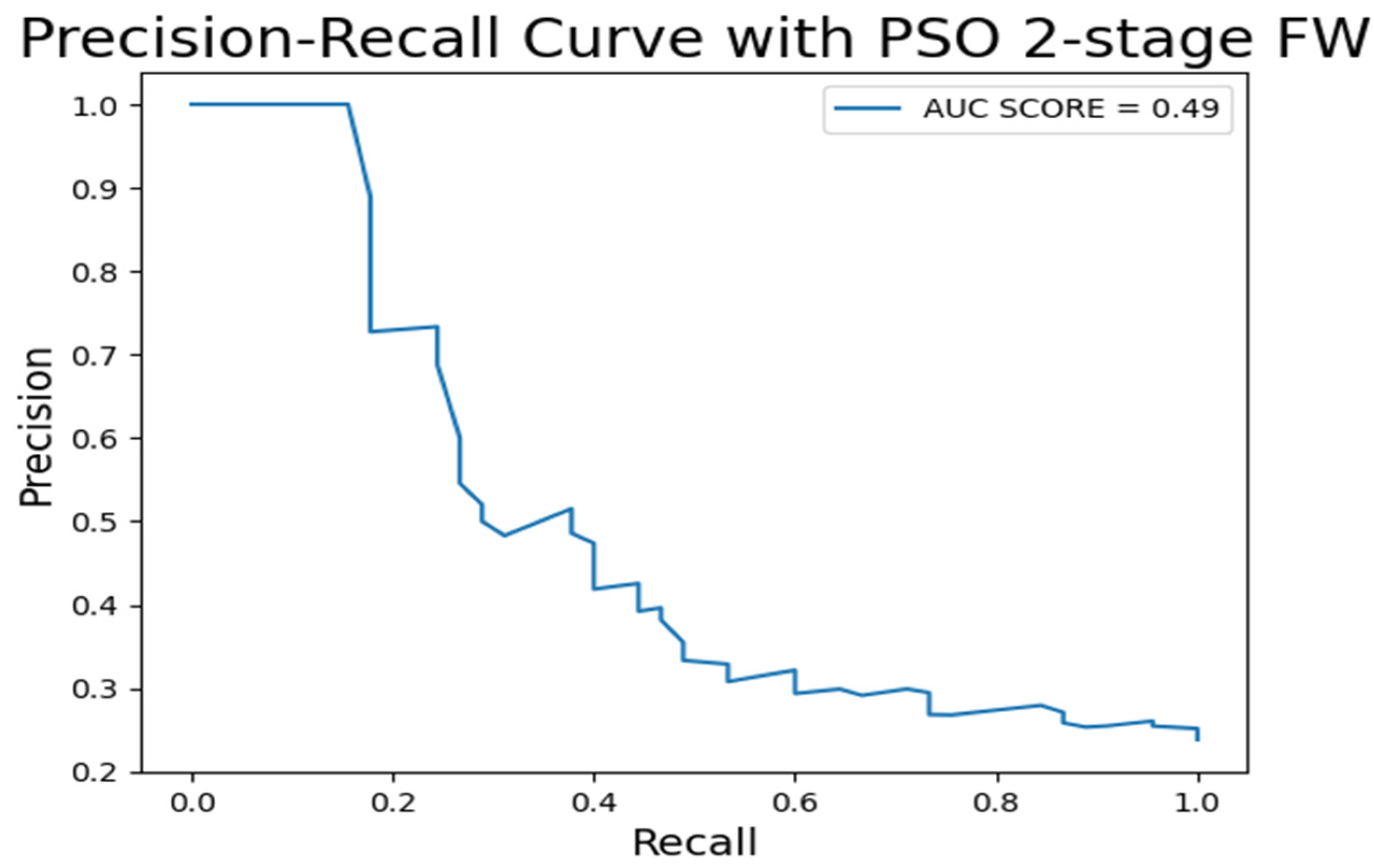 Sustainability 15 00929 g007