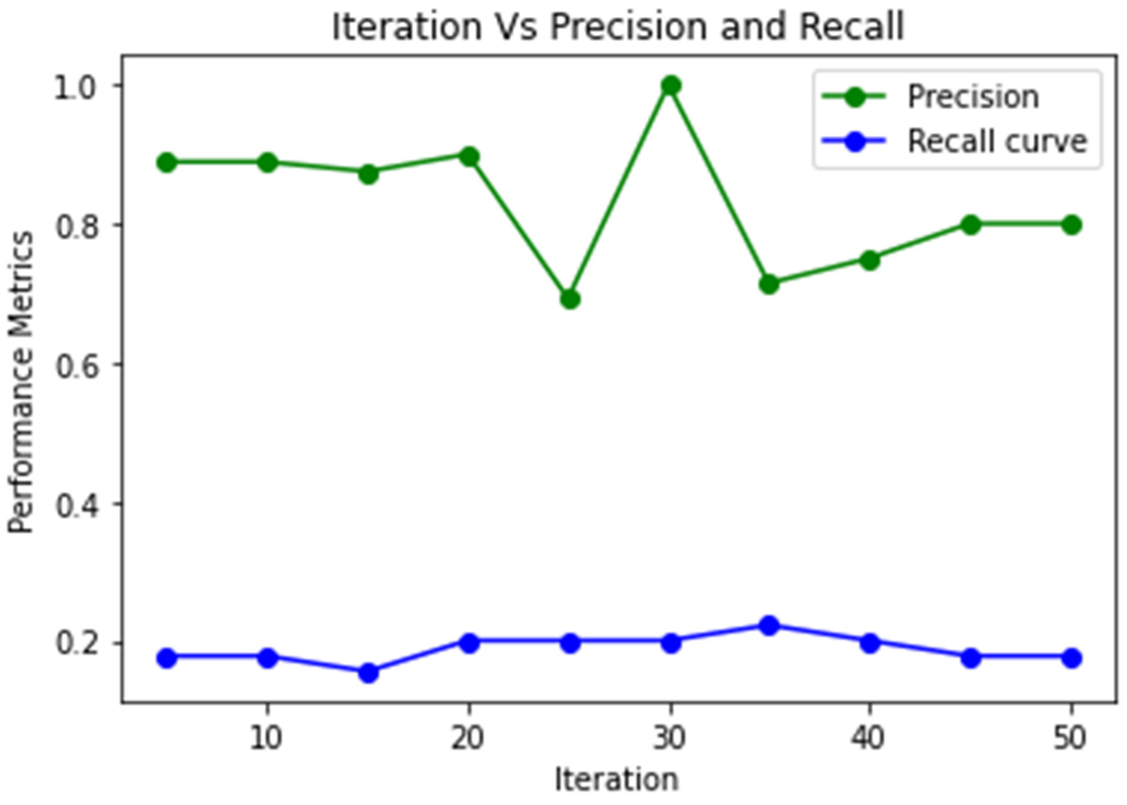 Sustainability 15 00929 g010