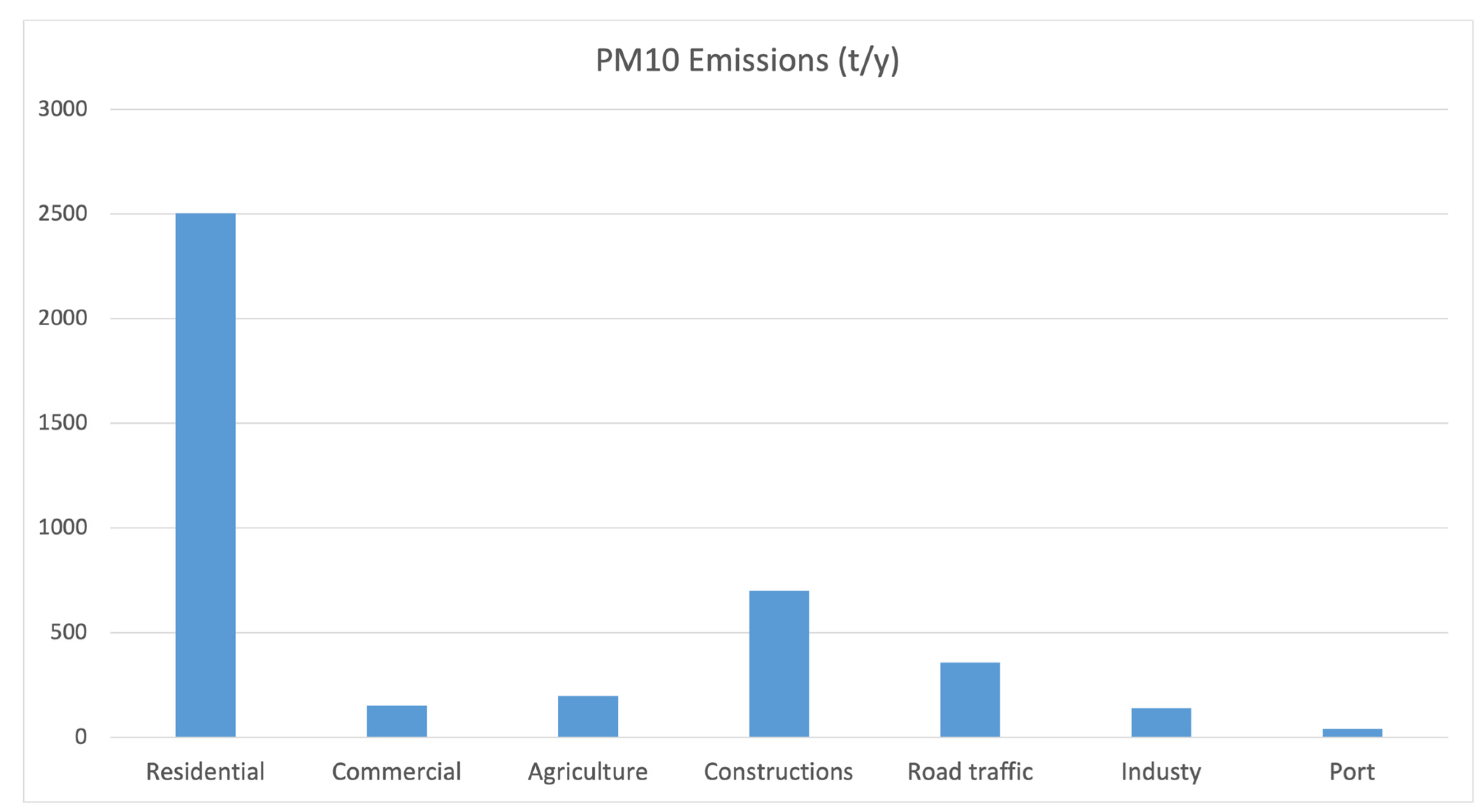 Sustainability 15 00930 g003